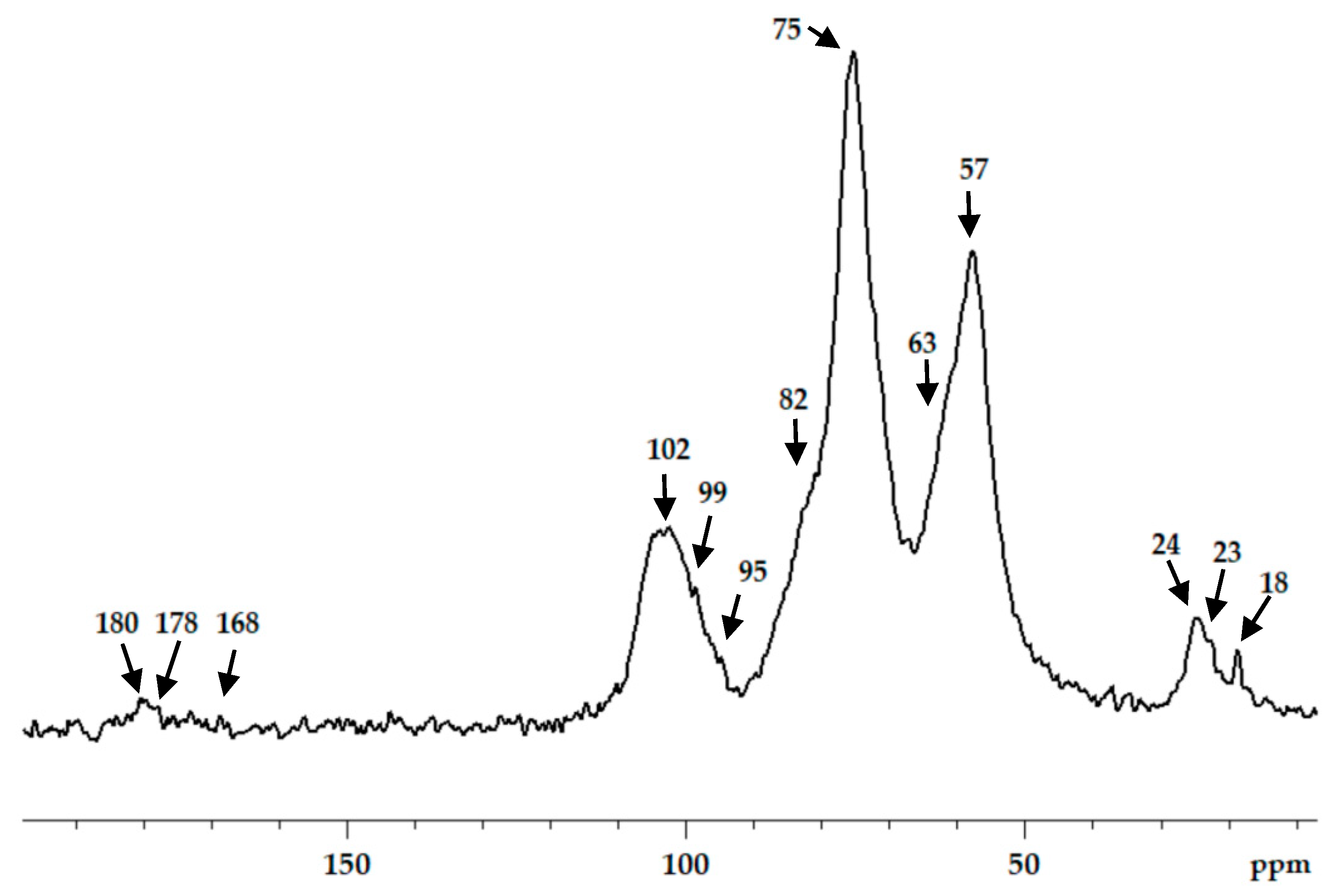 Biomimetics 07 00010 g004
