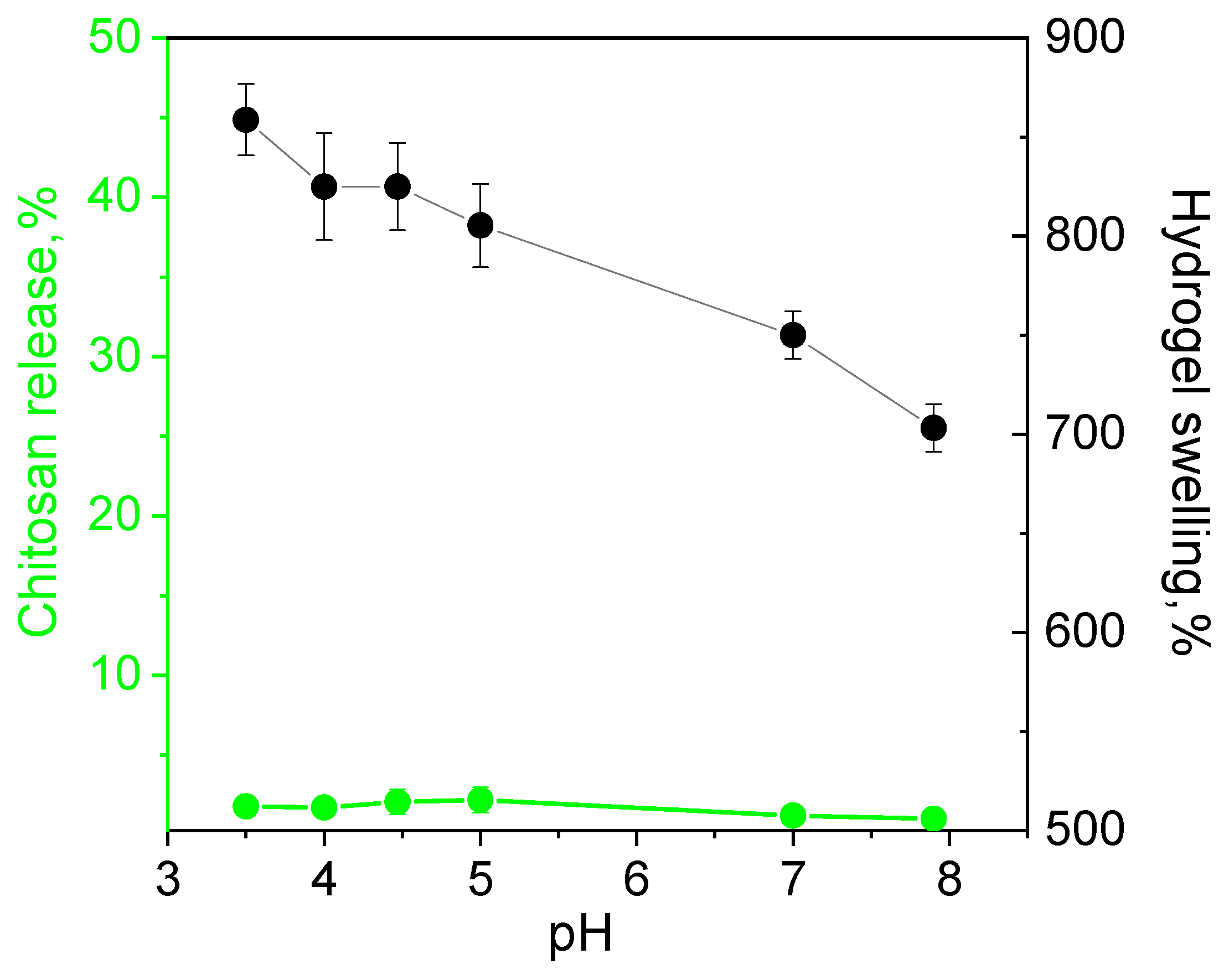 Biomimetics 07 00010 g006