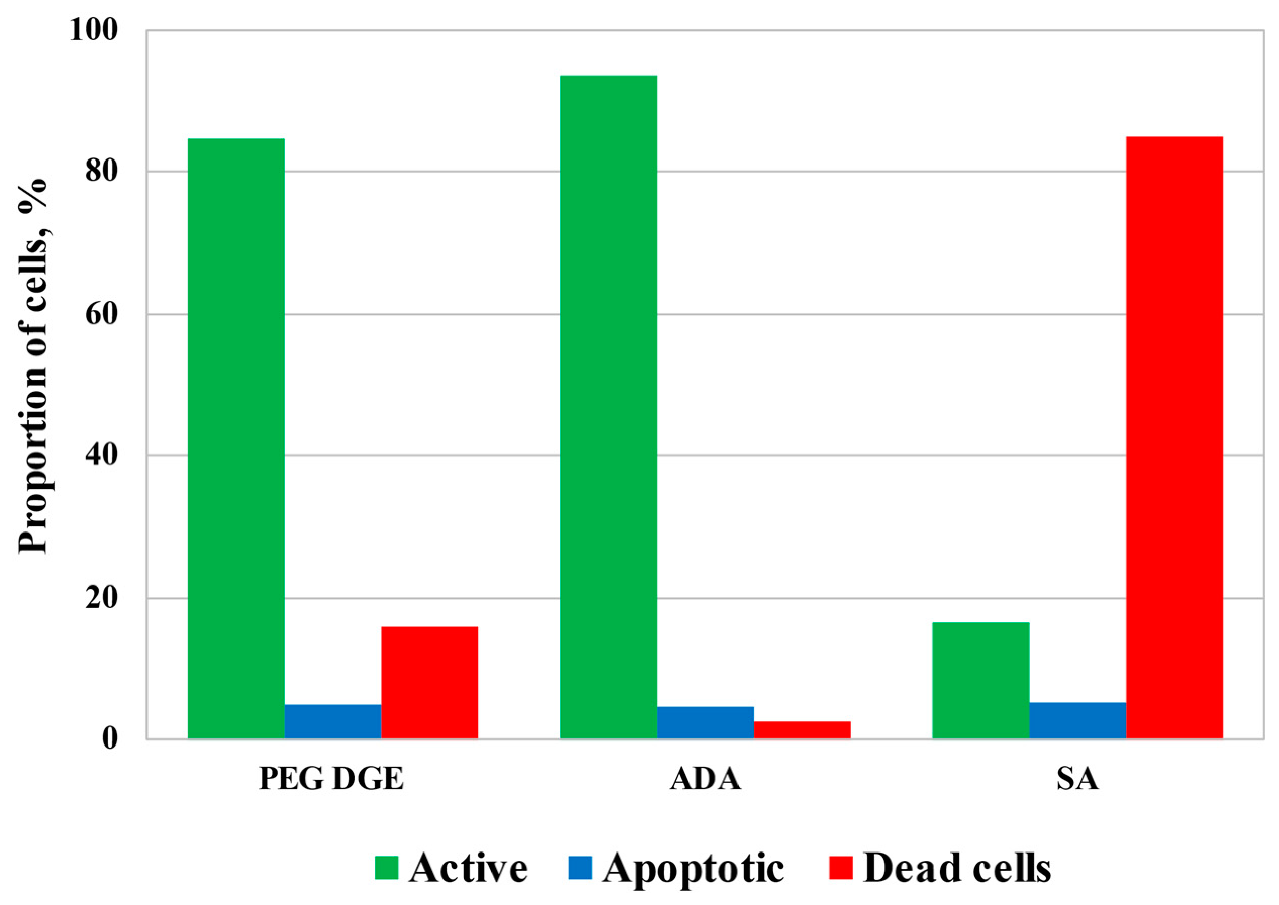 Biomimetics 07 00010 g007