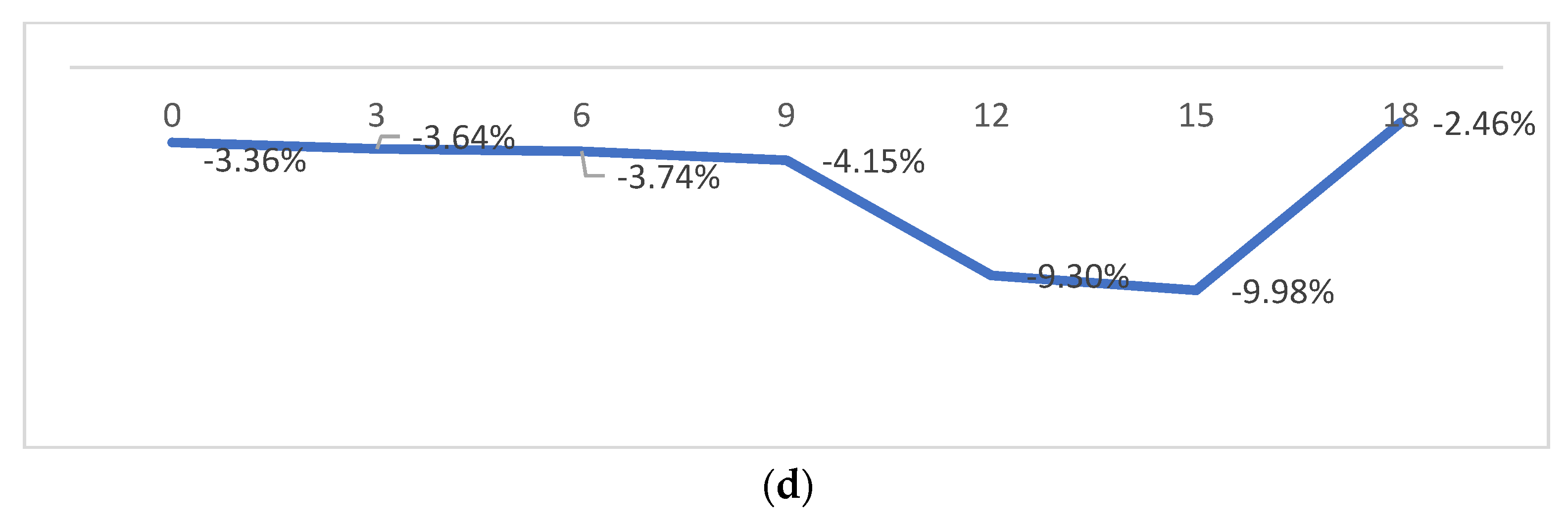 Biomimetics 07 00020 g004b