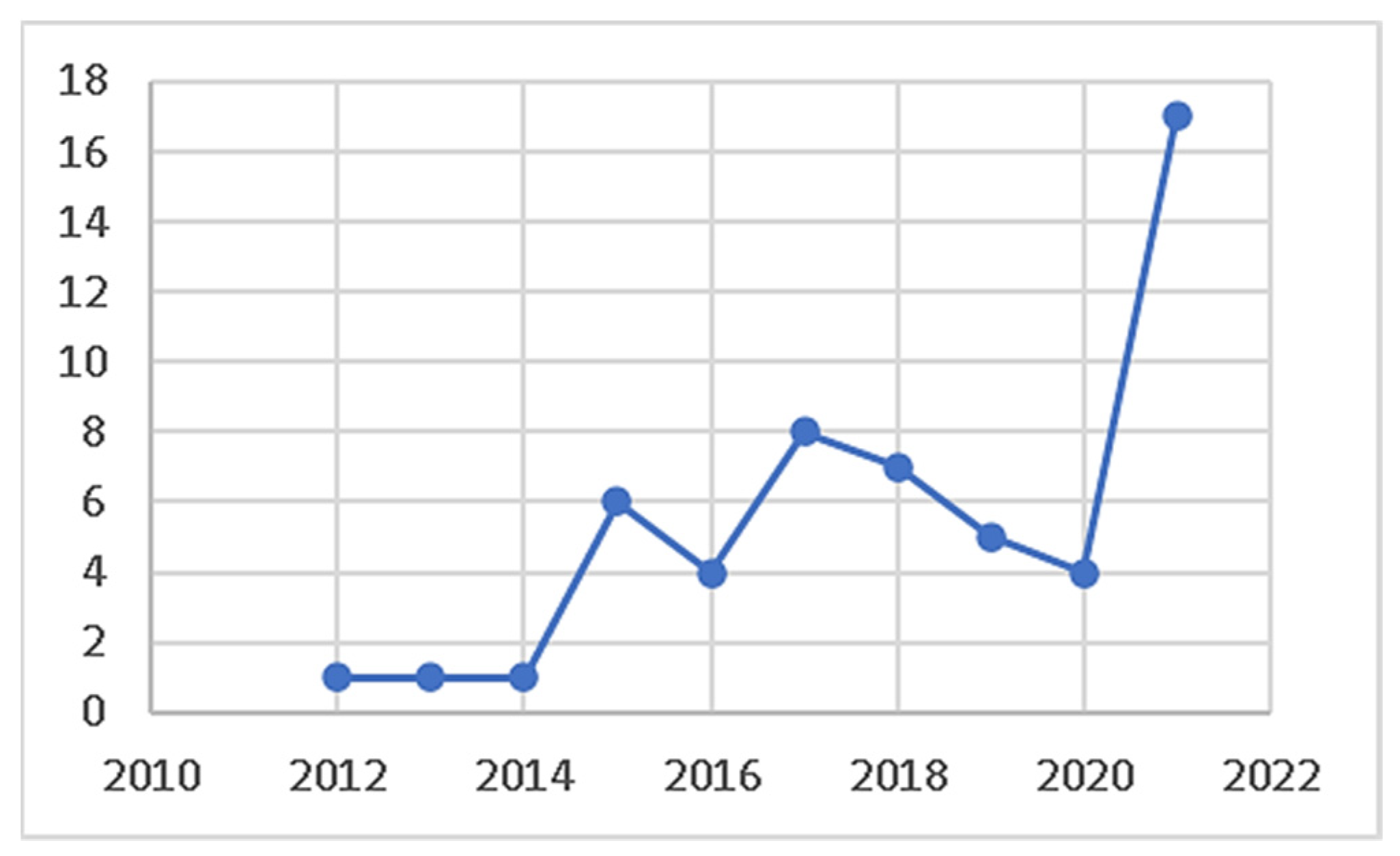 Biomimetics 07 00021 g002