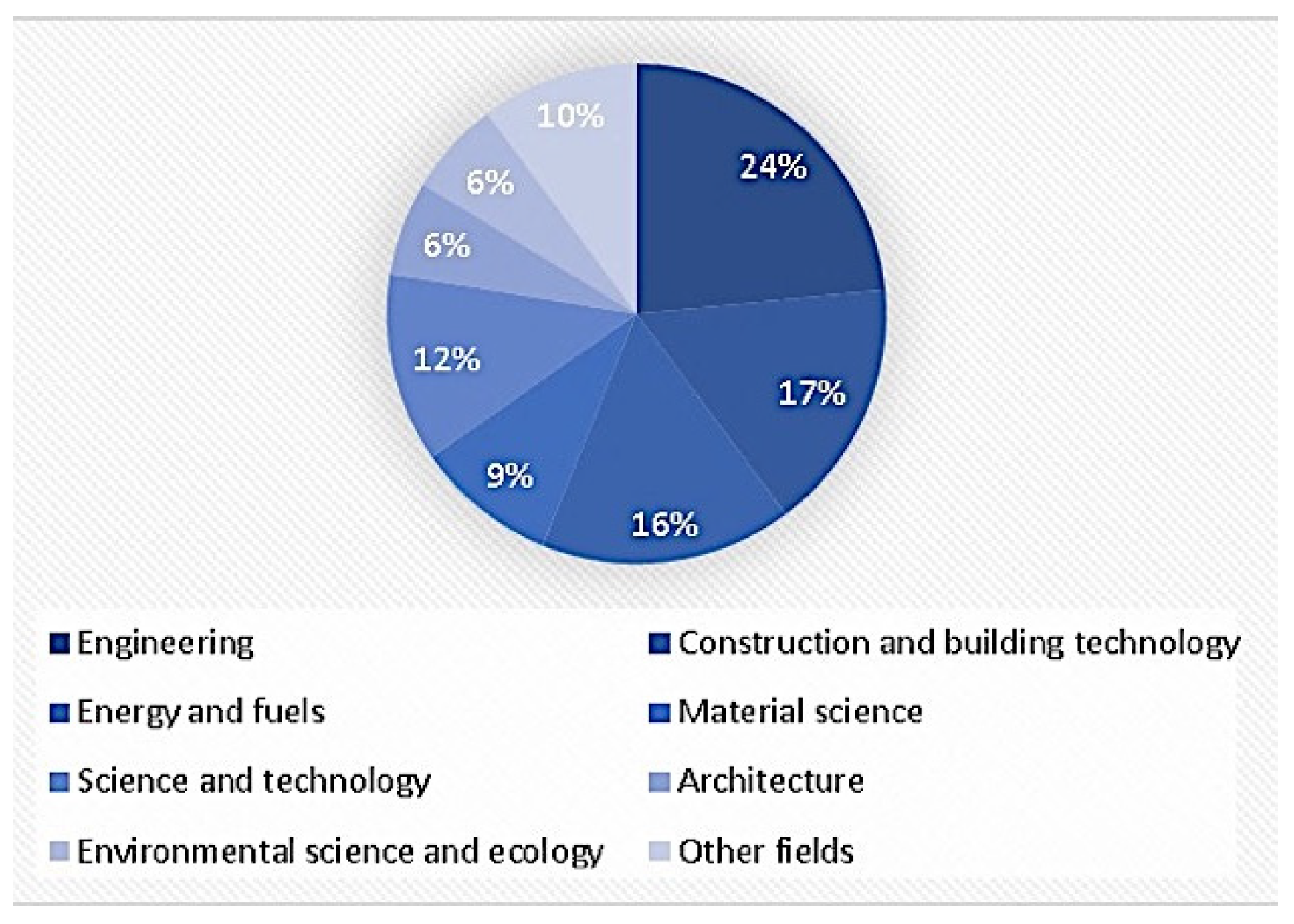 Biomimetics 07 00021 g003