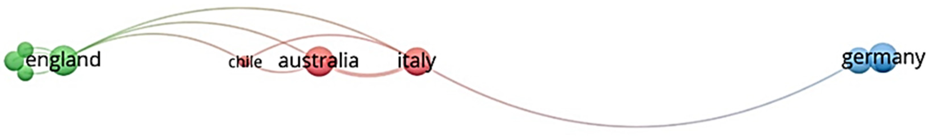 Biomimetics 07 00021 g005