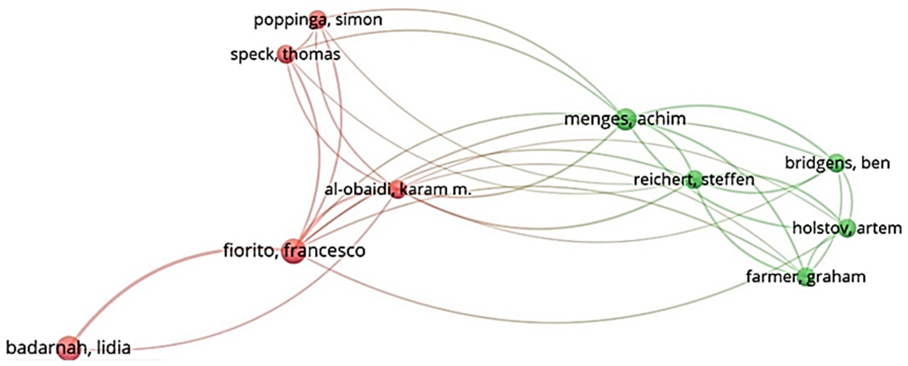 Biomimetics 07 00021 g007