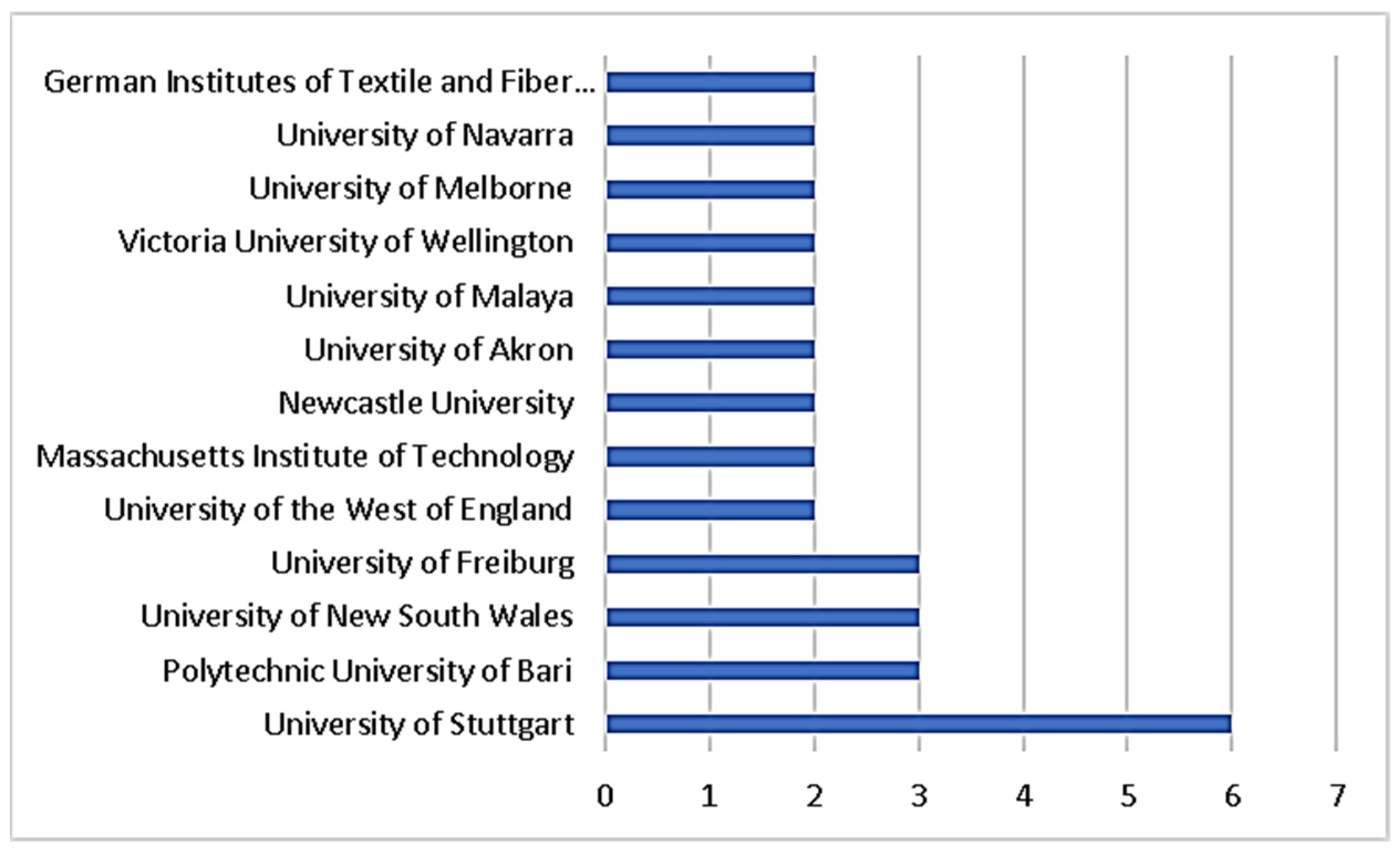 Biomimetics 07 00021 g008