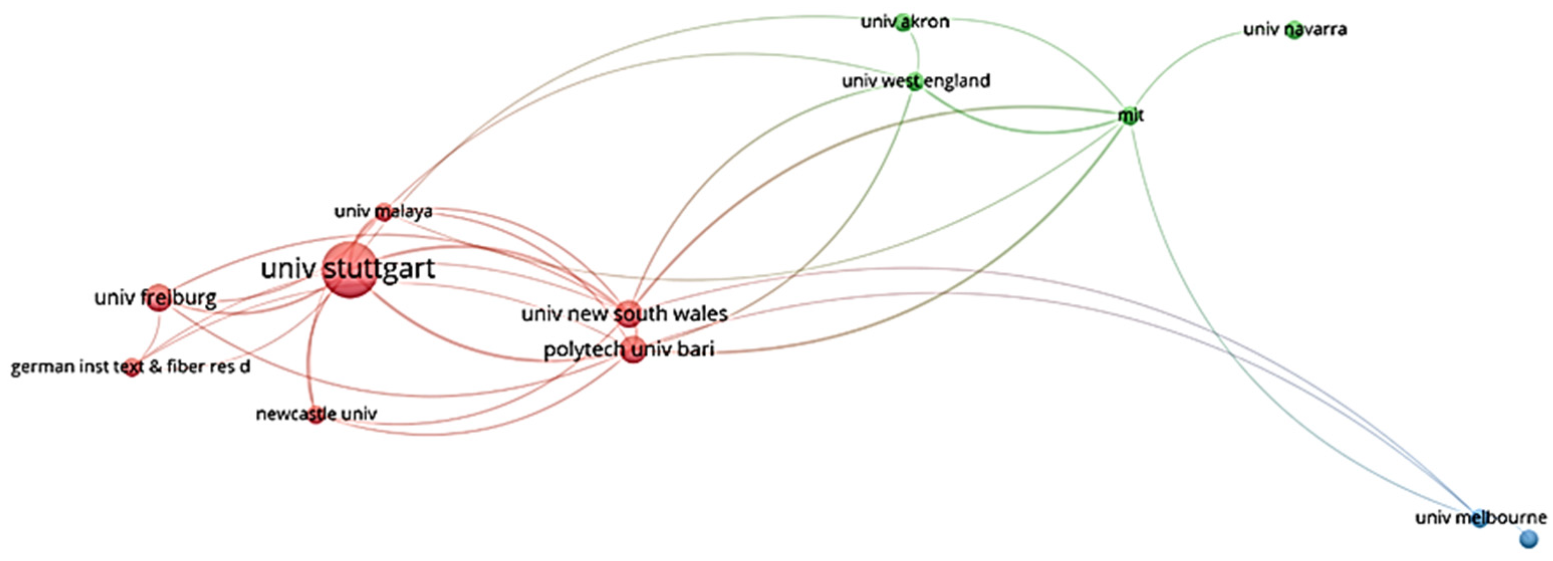 Biomimetics 07 00021 g009