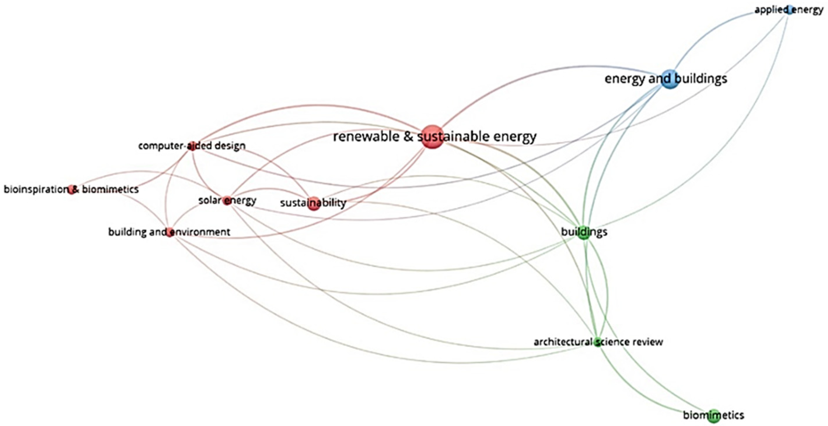 Biomimetics 07 00021 g010