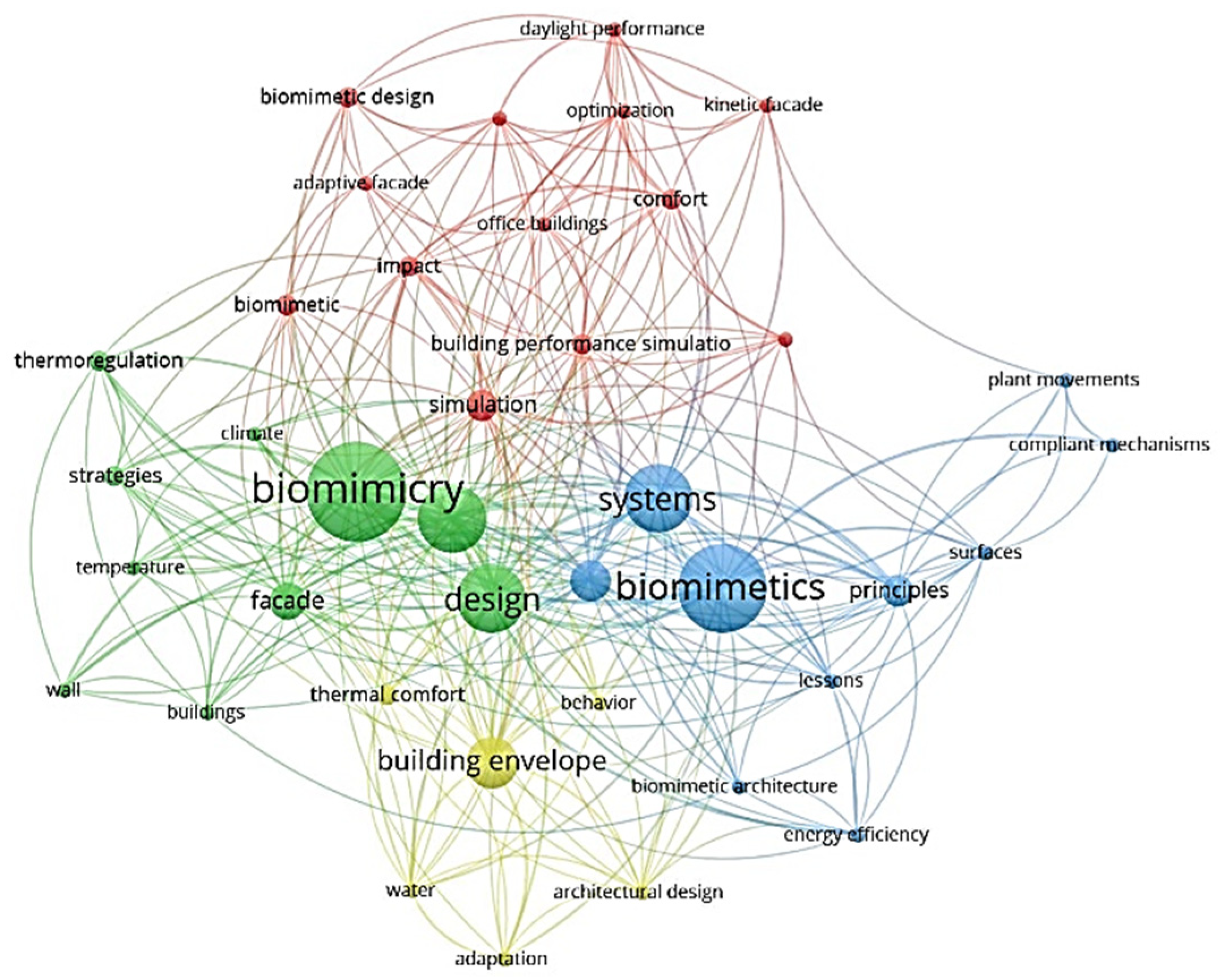 Biomimetics 07 00021 g011