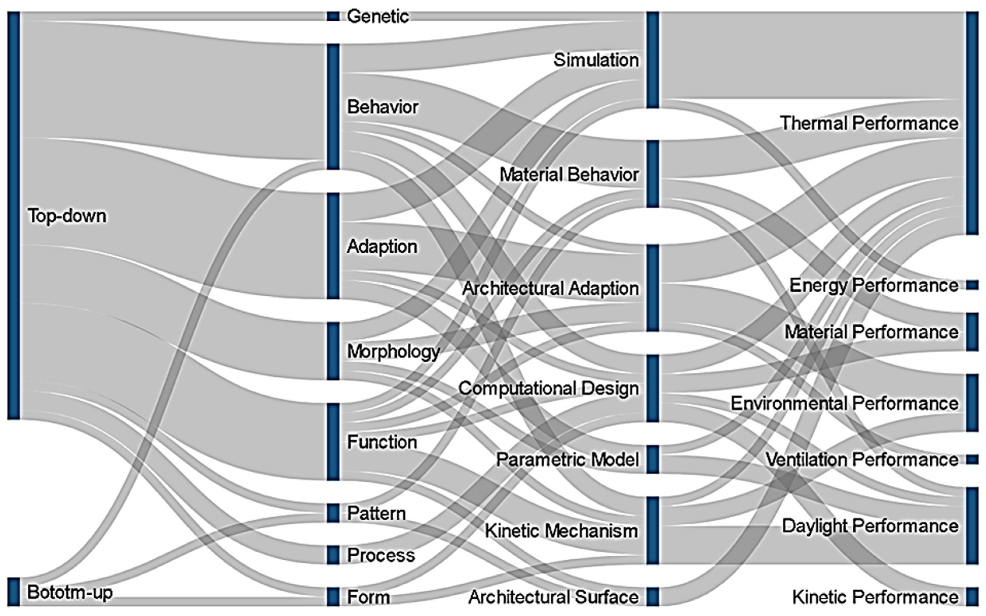 Biomimetics 07 00021 g012
