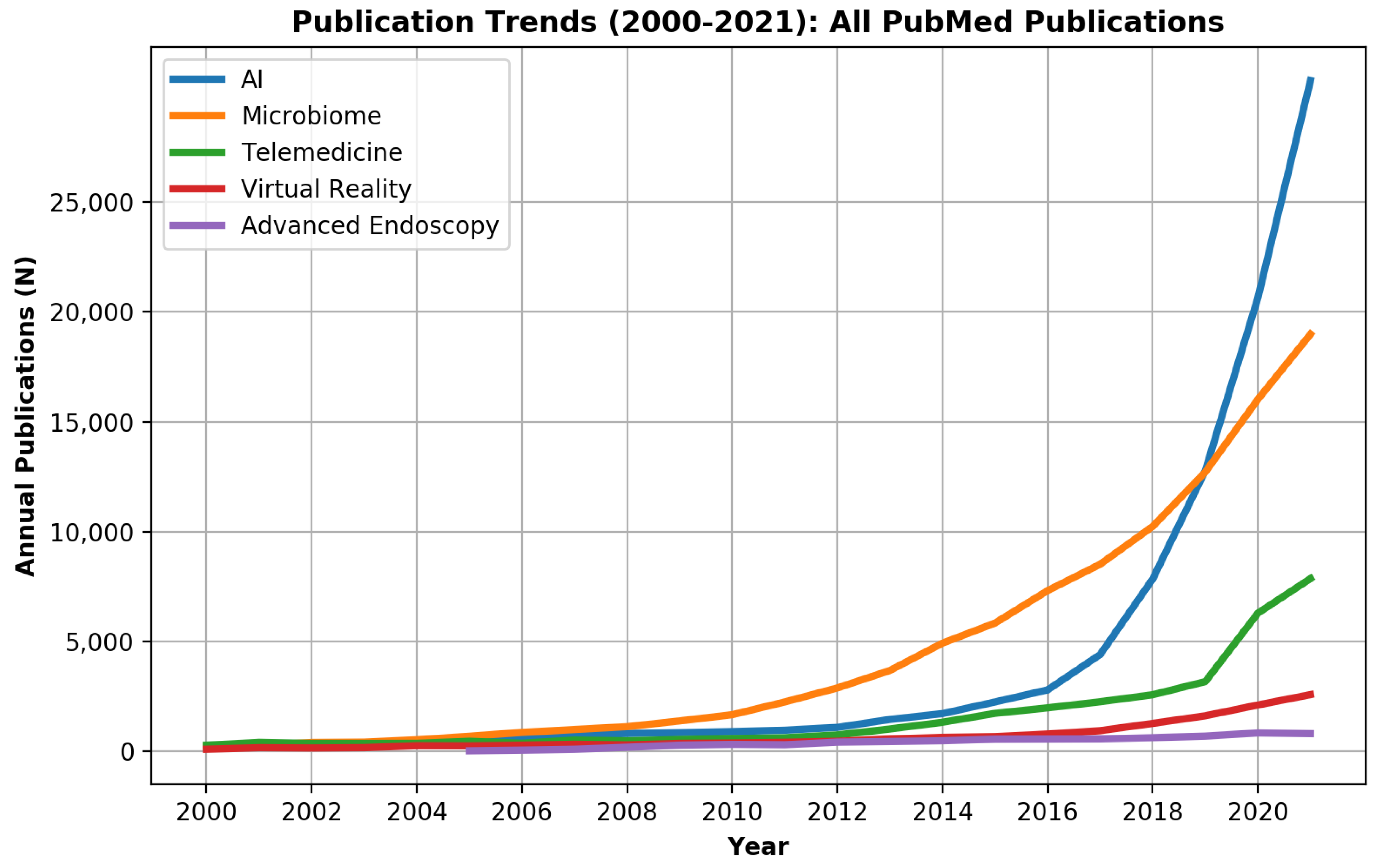 Biomimetics 07 00033 g001