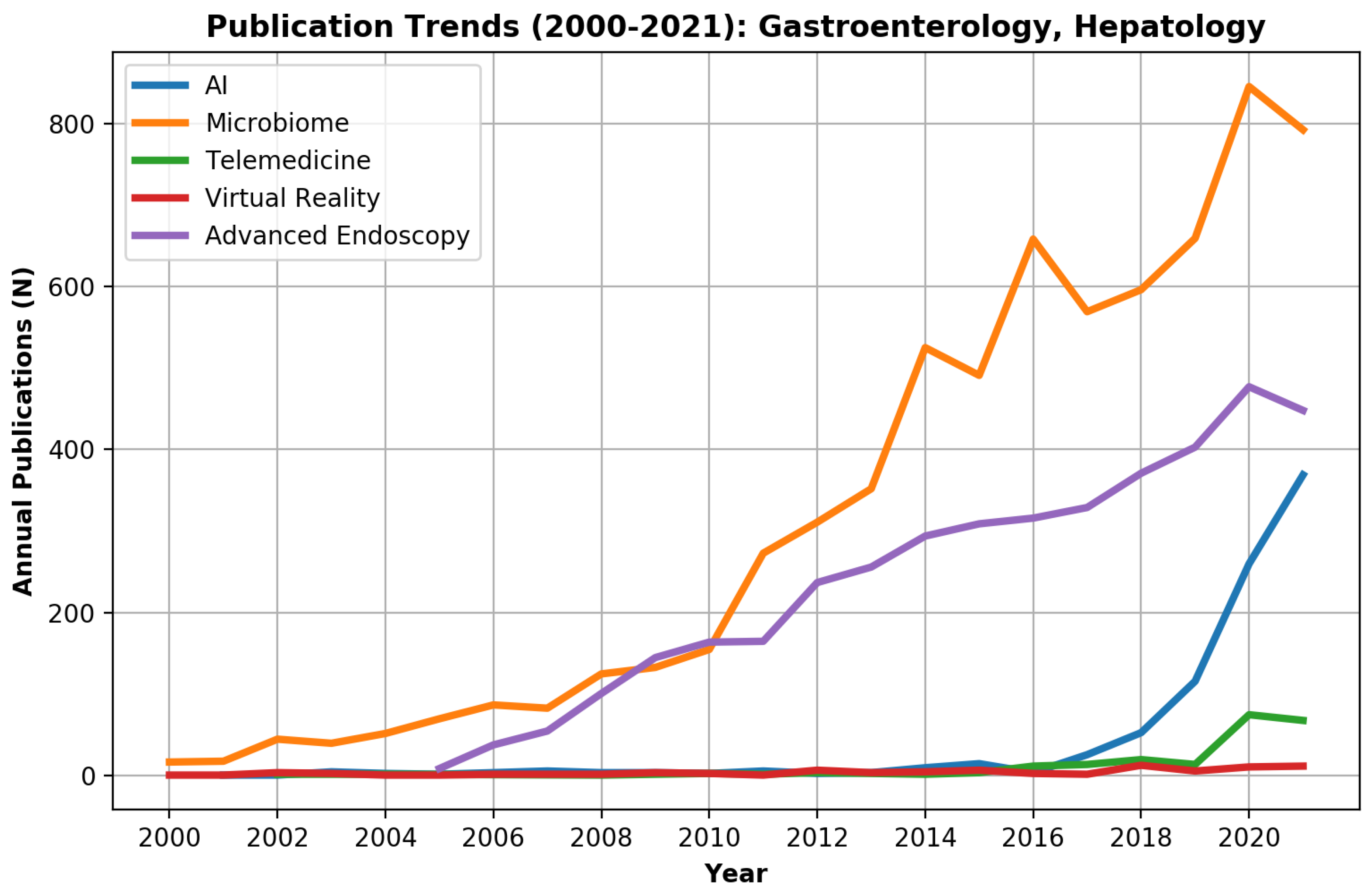 Biomimetics 07 00033 g002