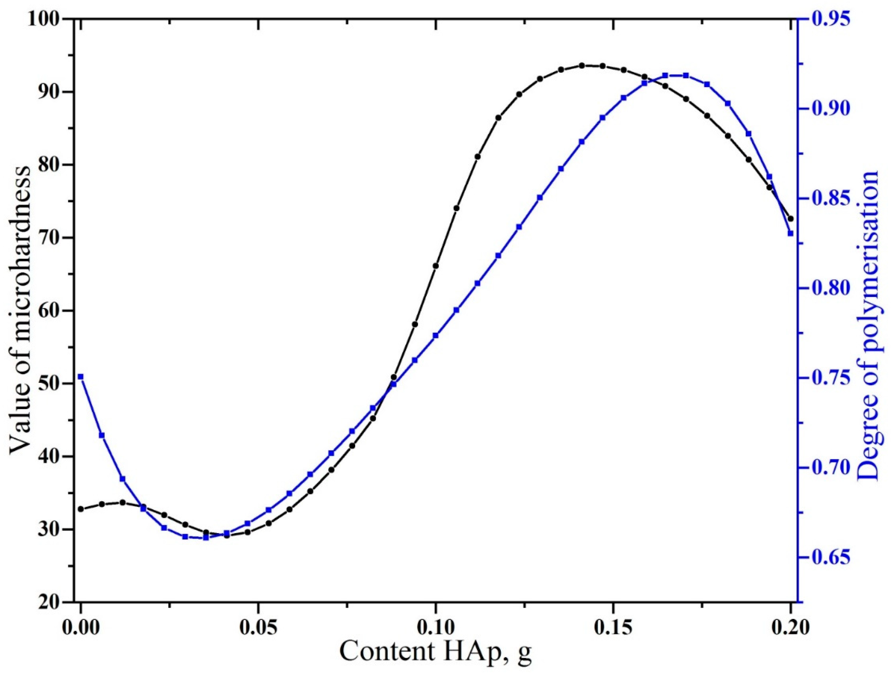 Biomimetics 07 00035 g005