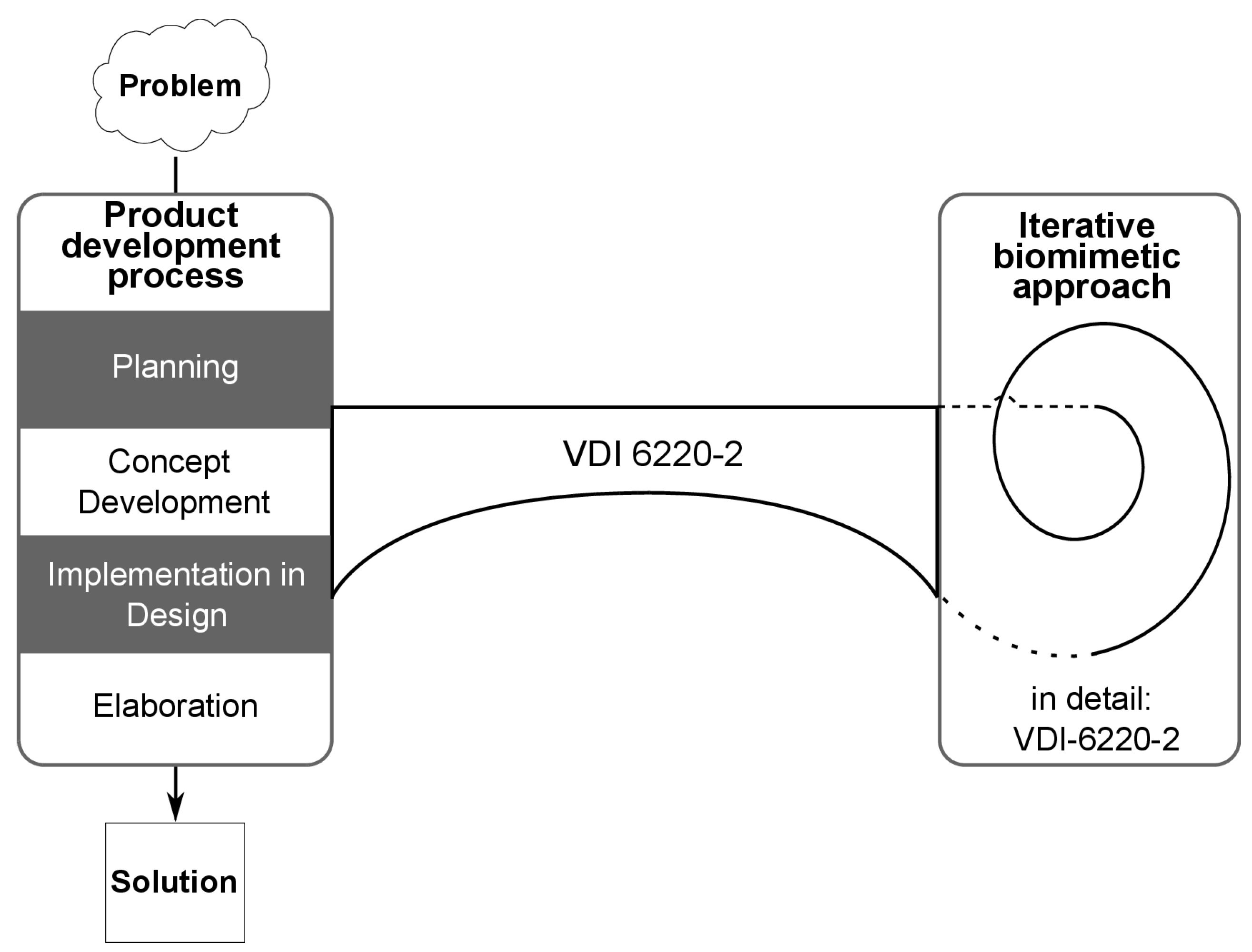Biomimetics 07 00036 g003