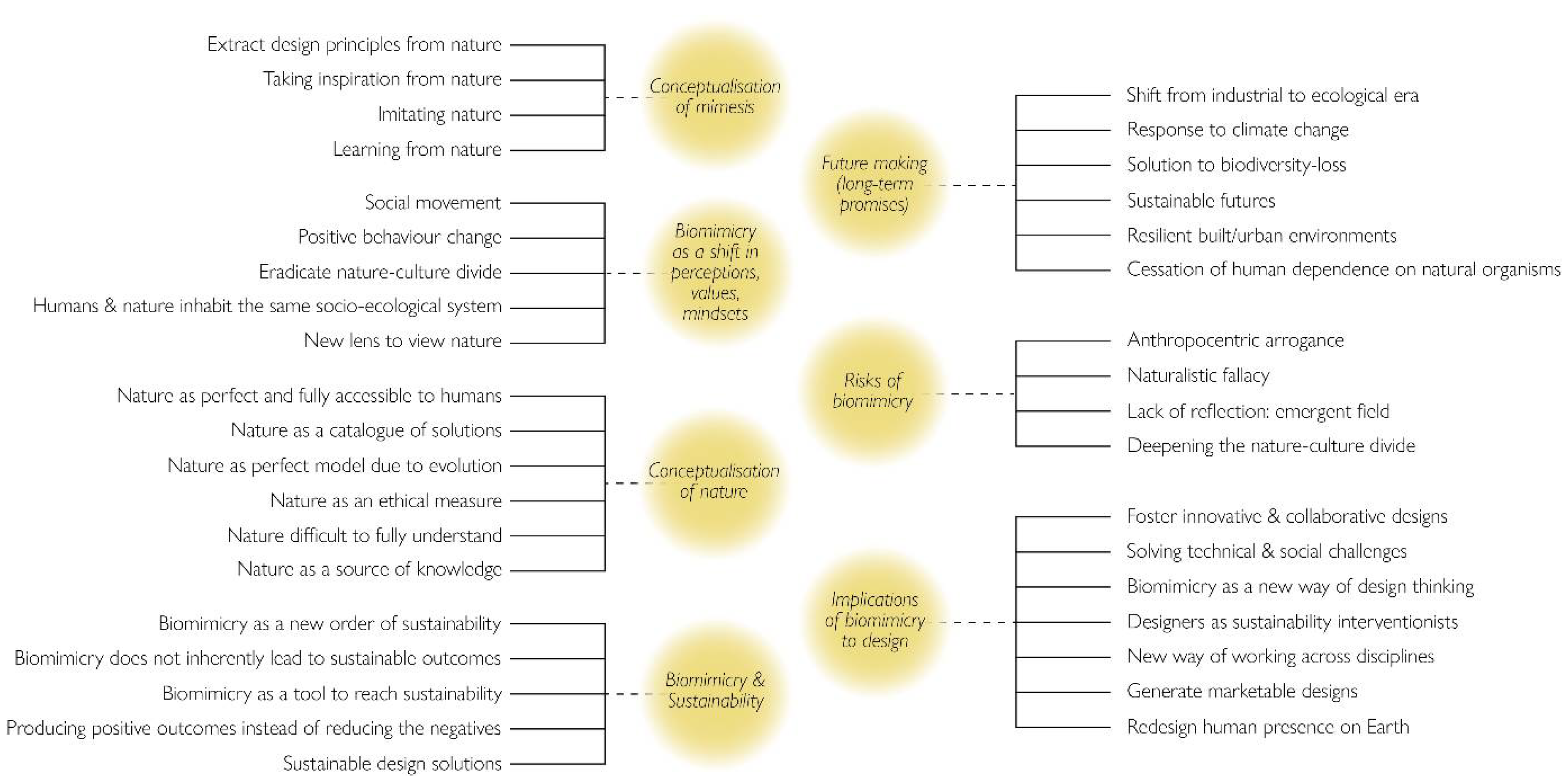 Biomimetics 07 00037 g001