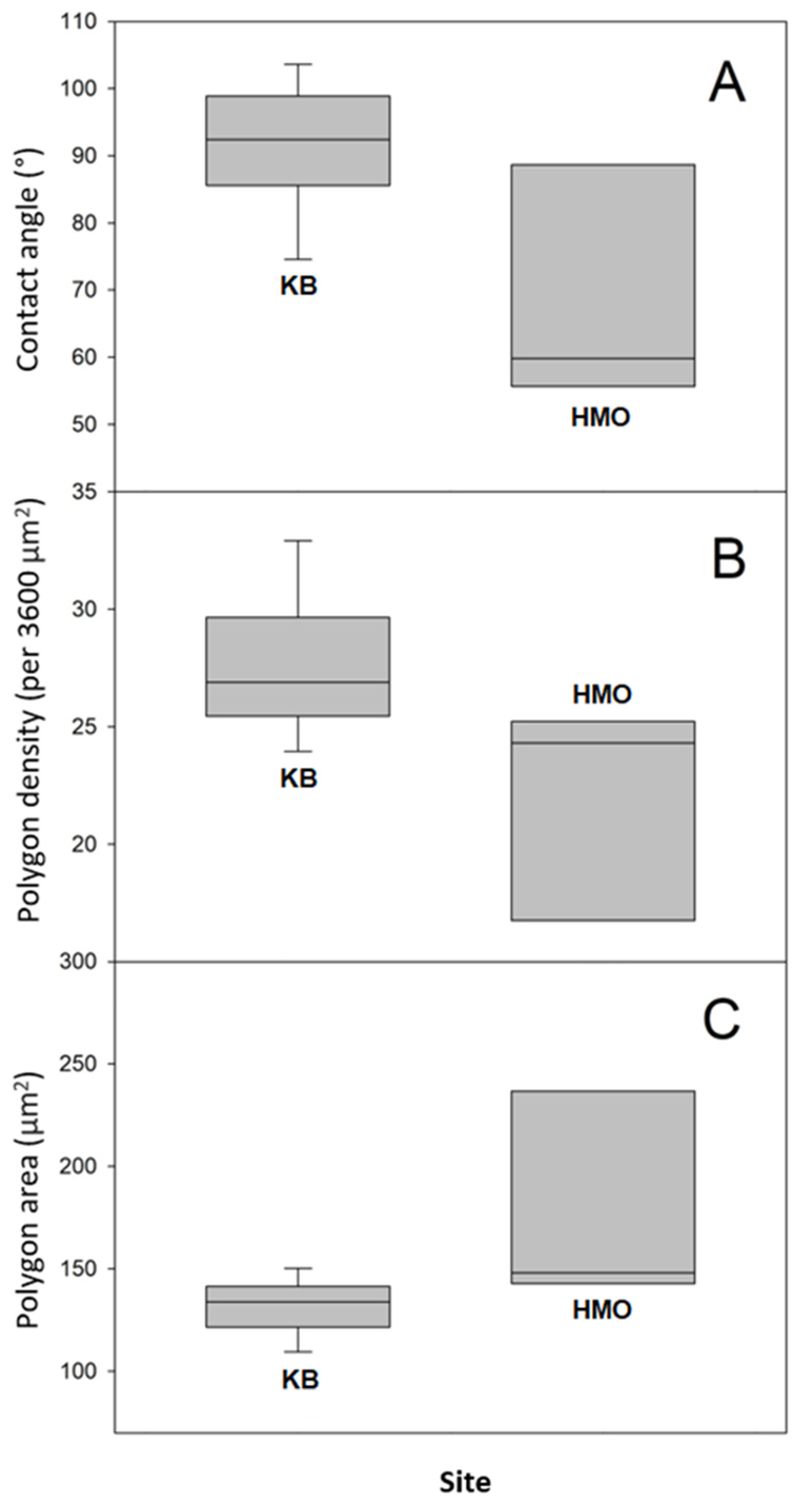 Biomimetics 07 00038 g005