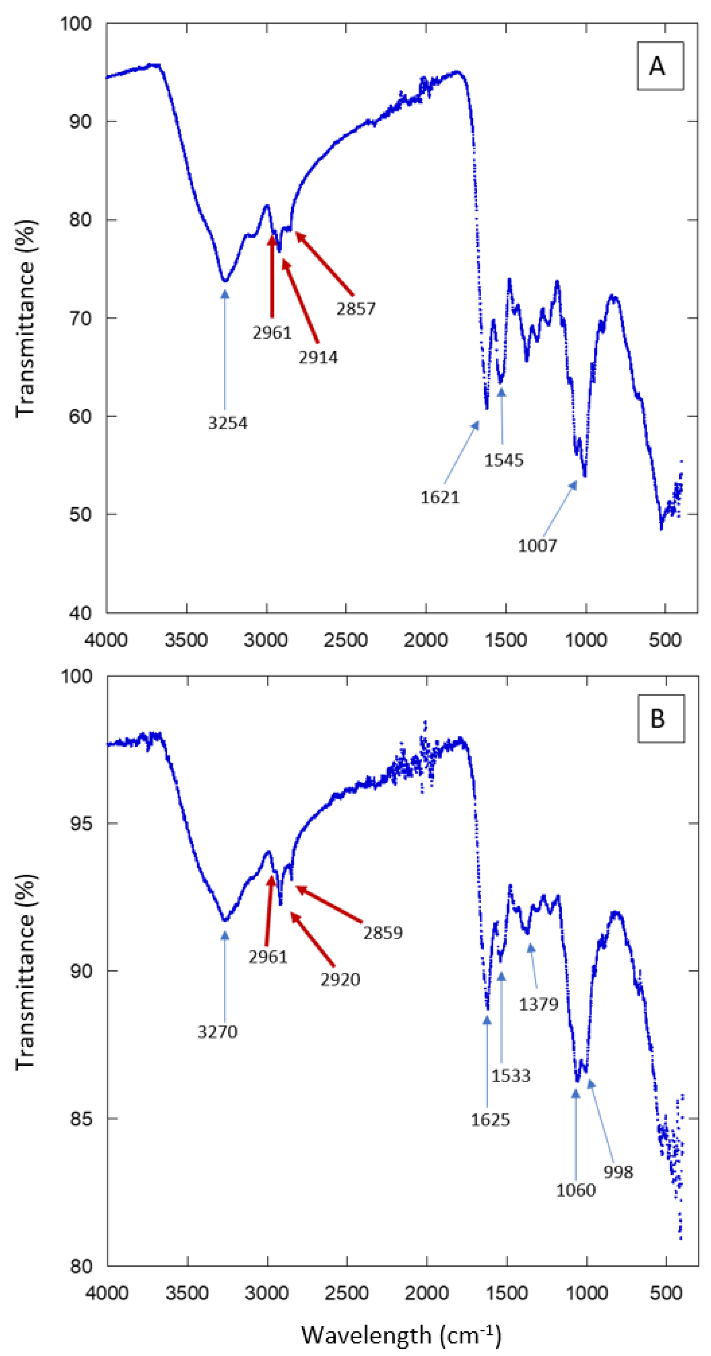 Biomimetics 07 00038 g007