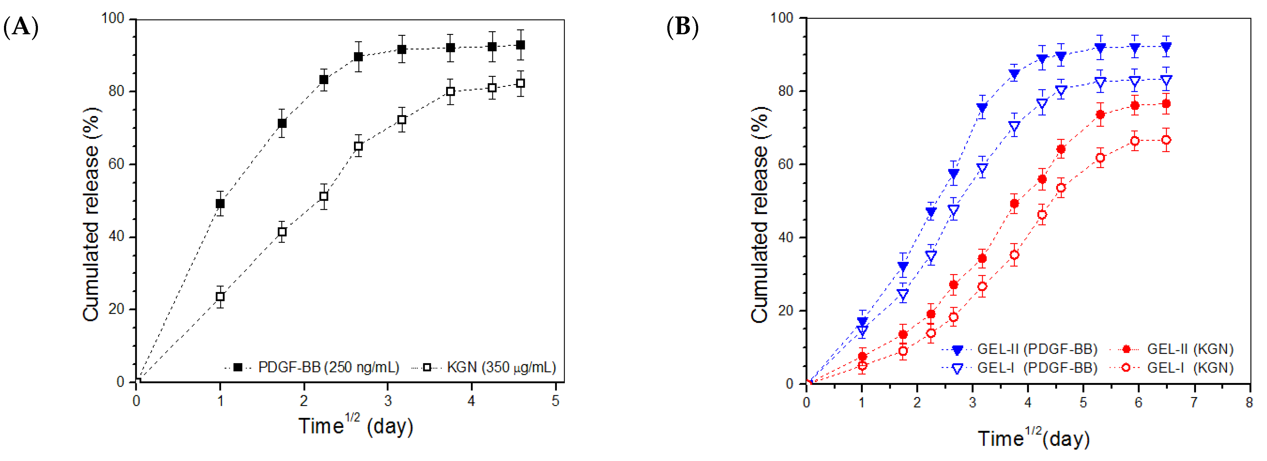 Biomimetics 07 00041 g007a