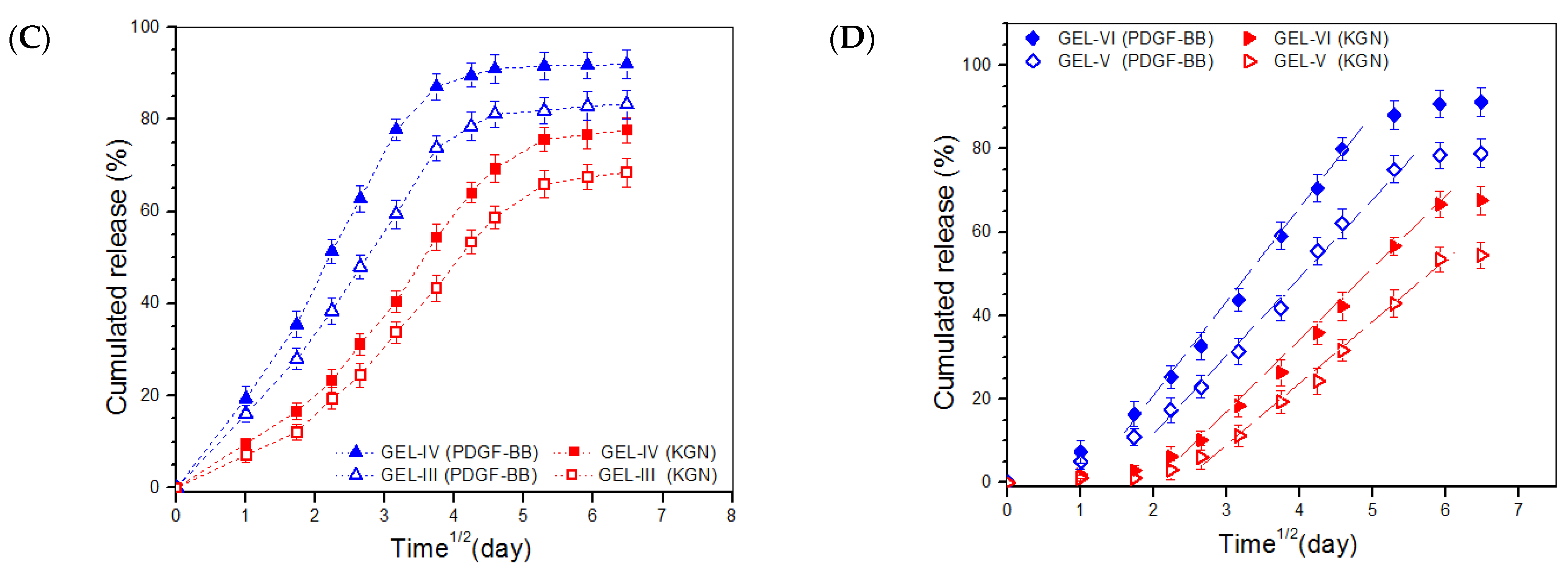 Biomimetics 07 00041 g007b