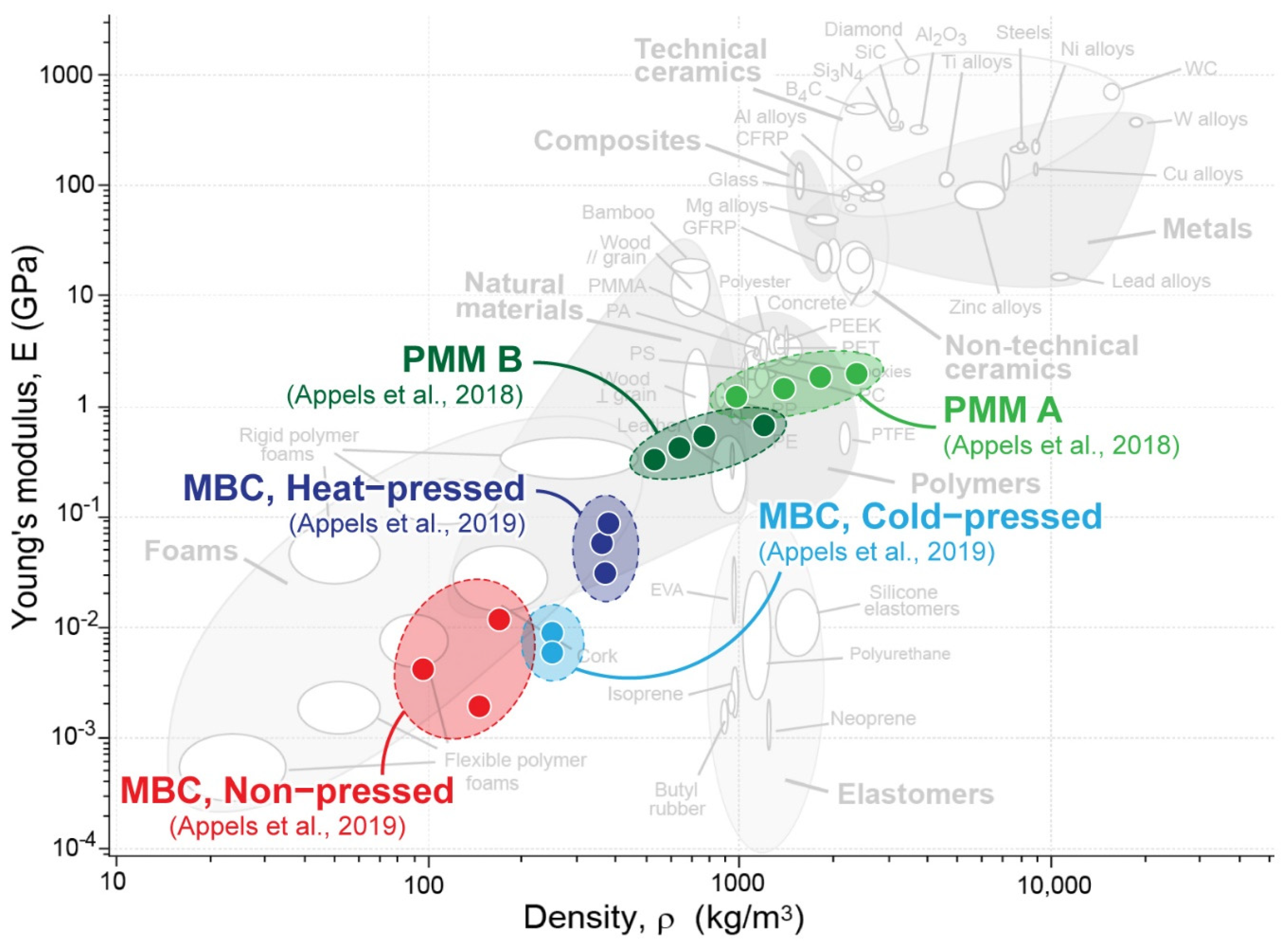 Biomimetics 07 00044 g002