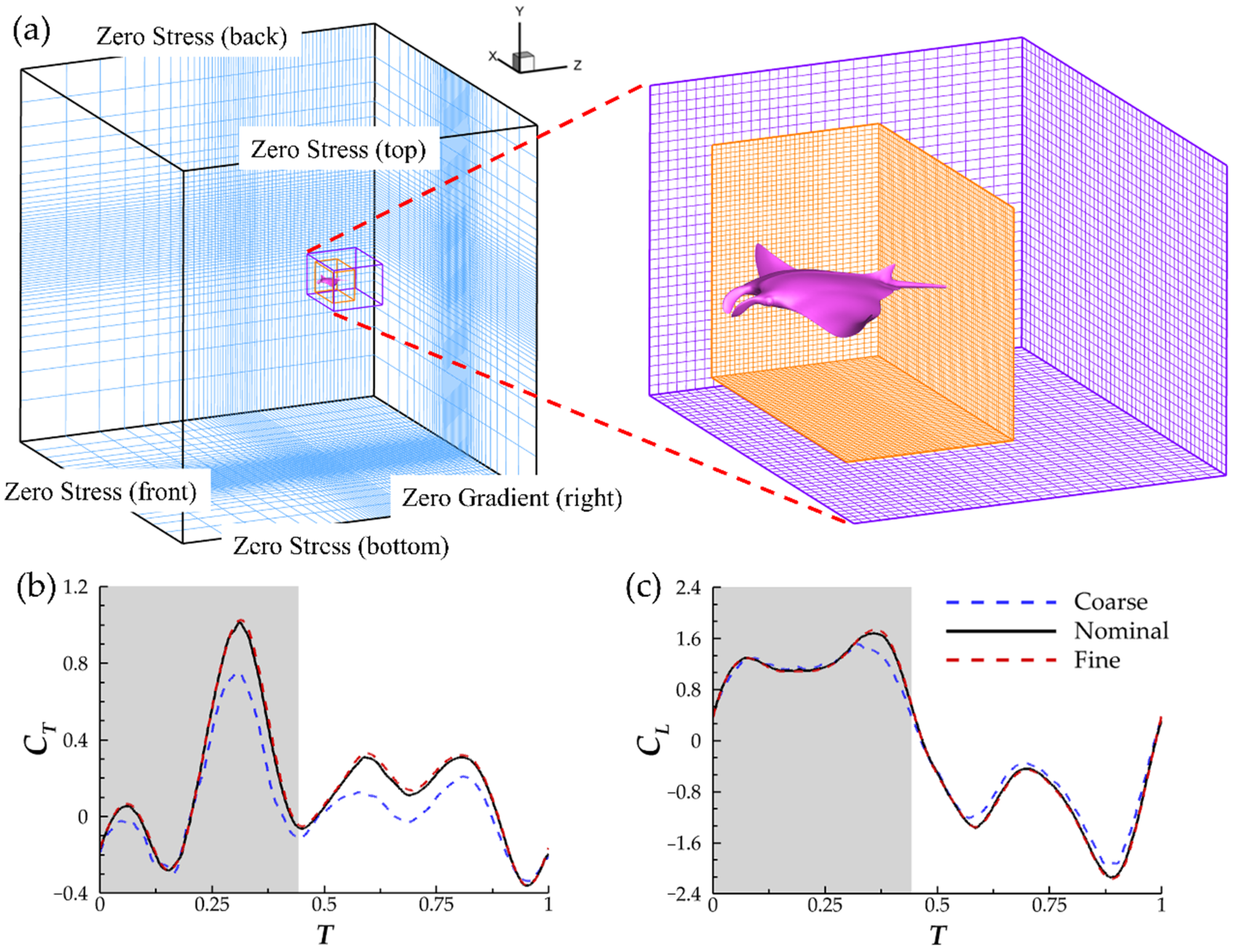Biomimetics 07 00045 g004