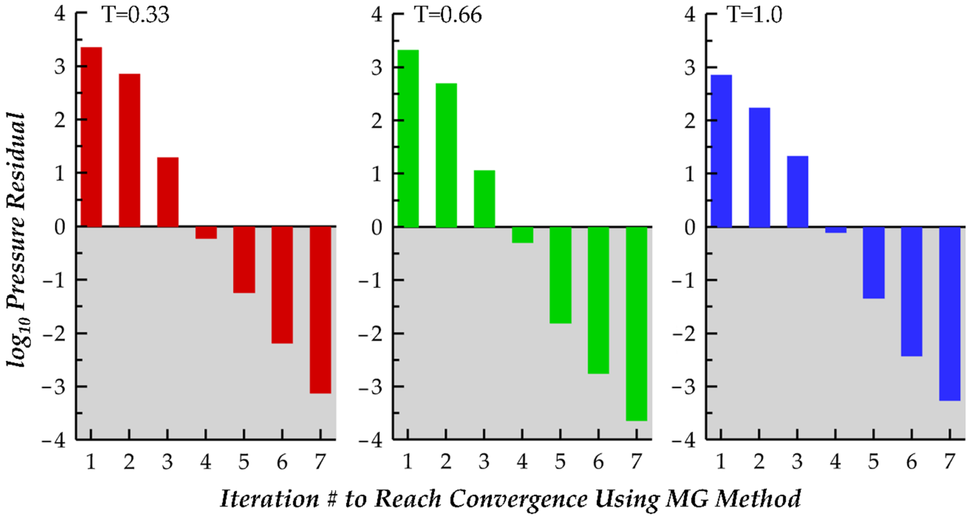 Biomimetics 07 00045 g005
