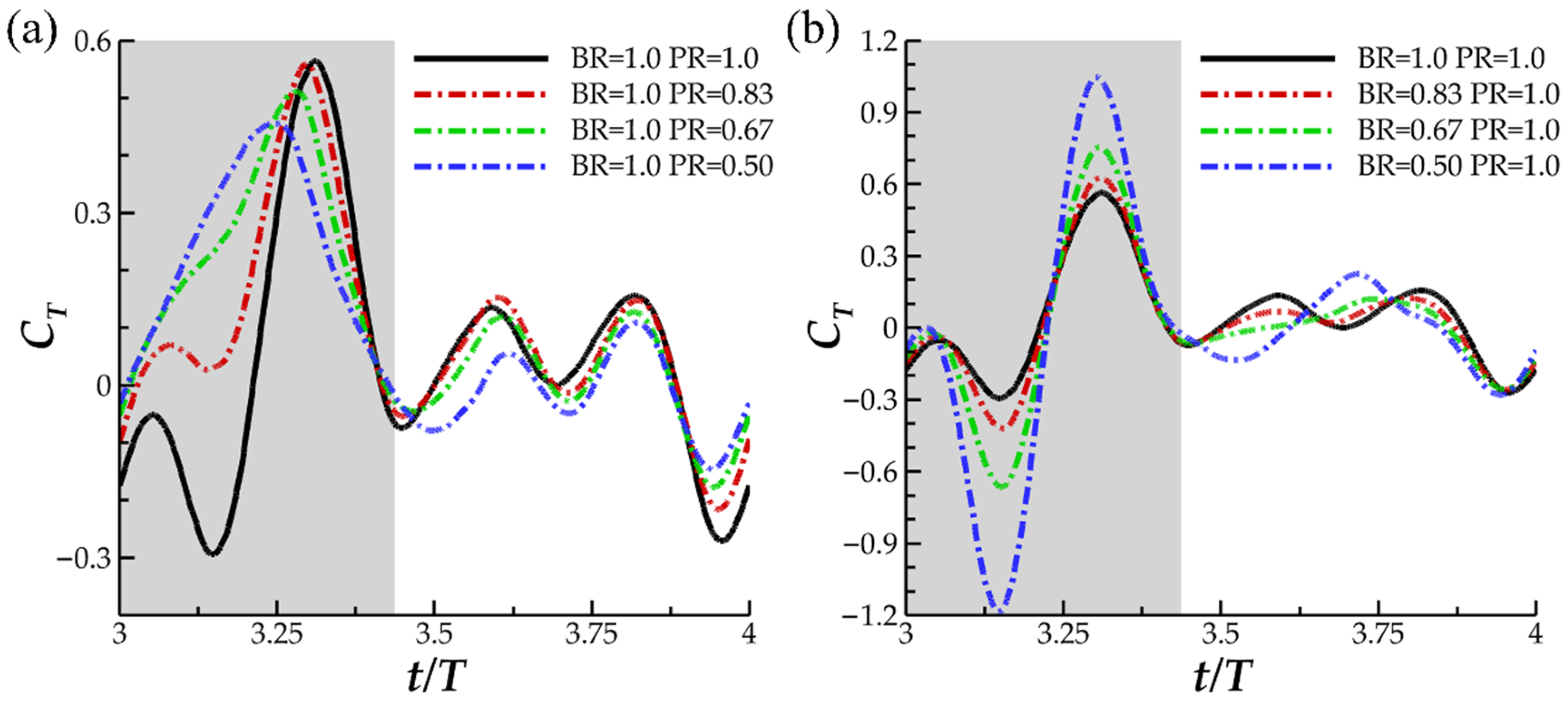Biomimetics 07 00045 g006