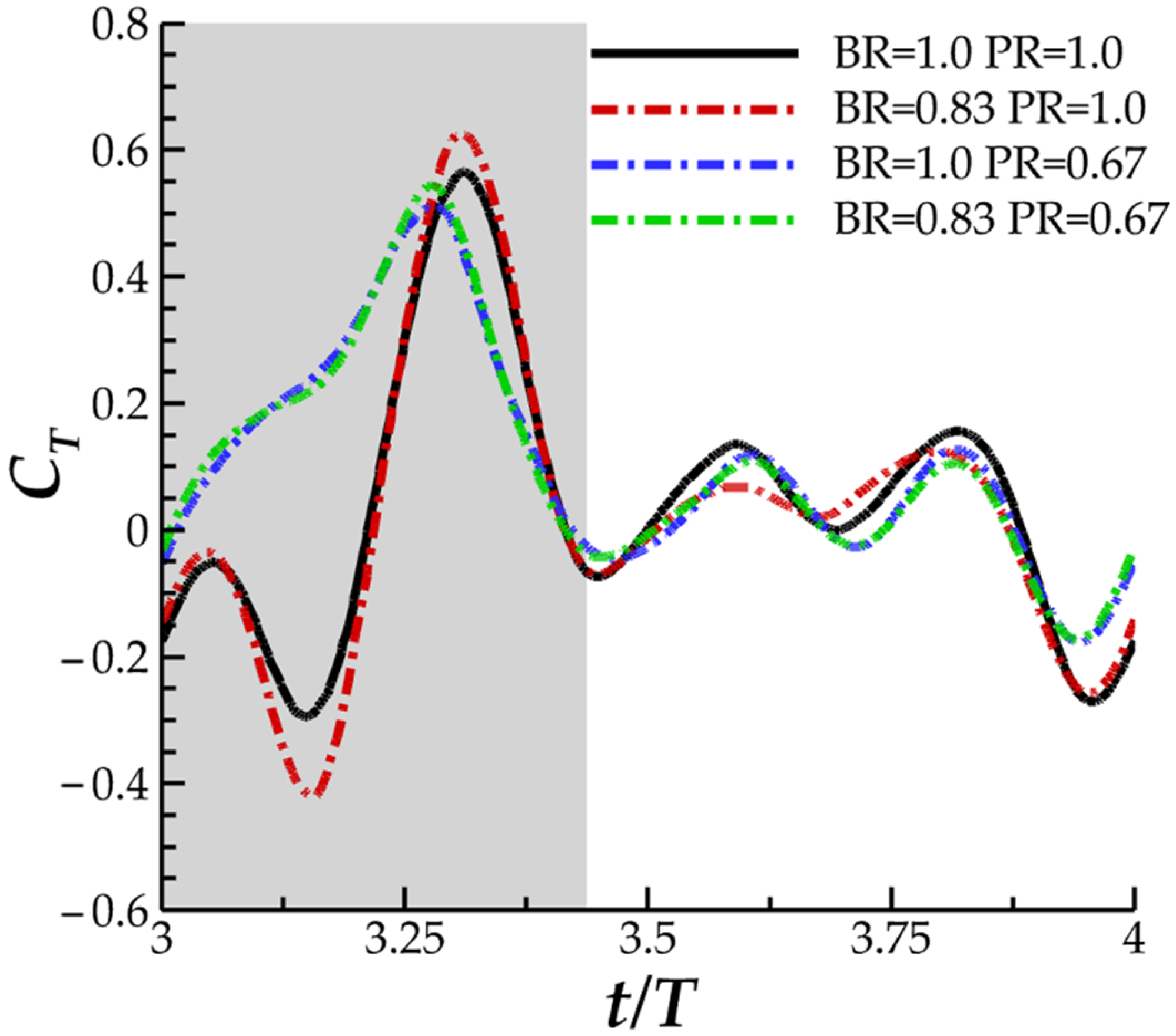 Biomimetics 07 00045 g012