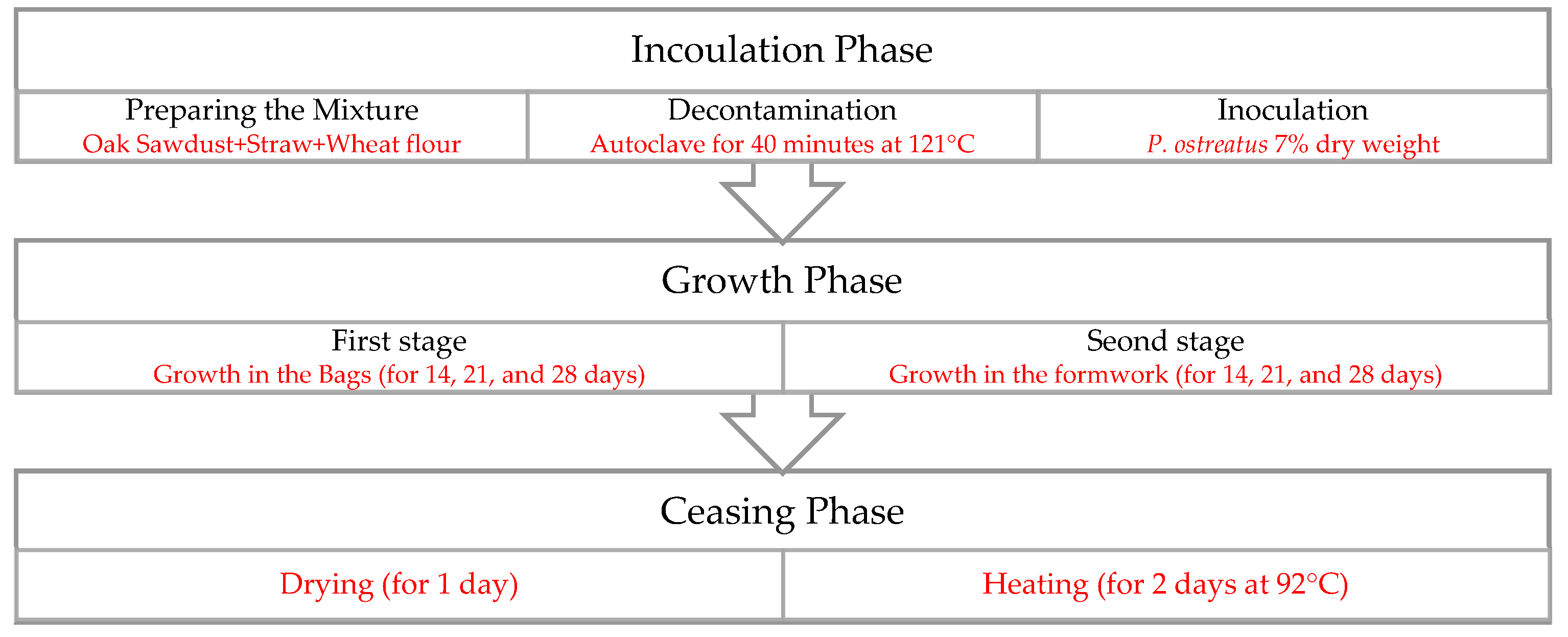 Biomimetics 07 00048 g002