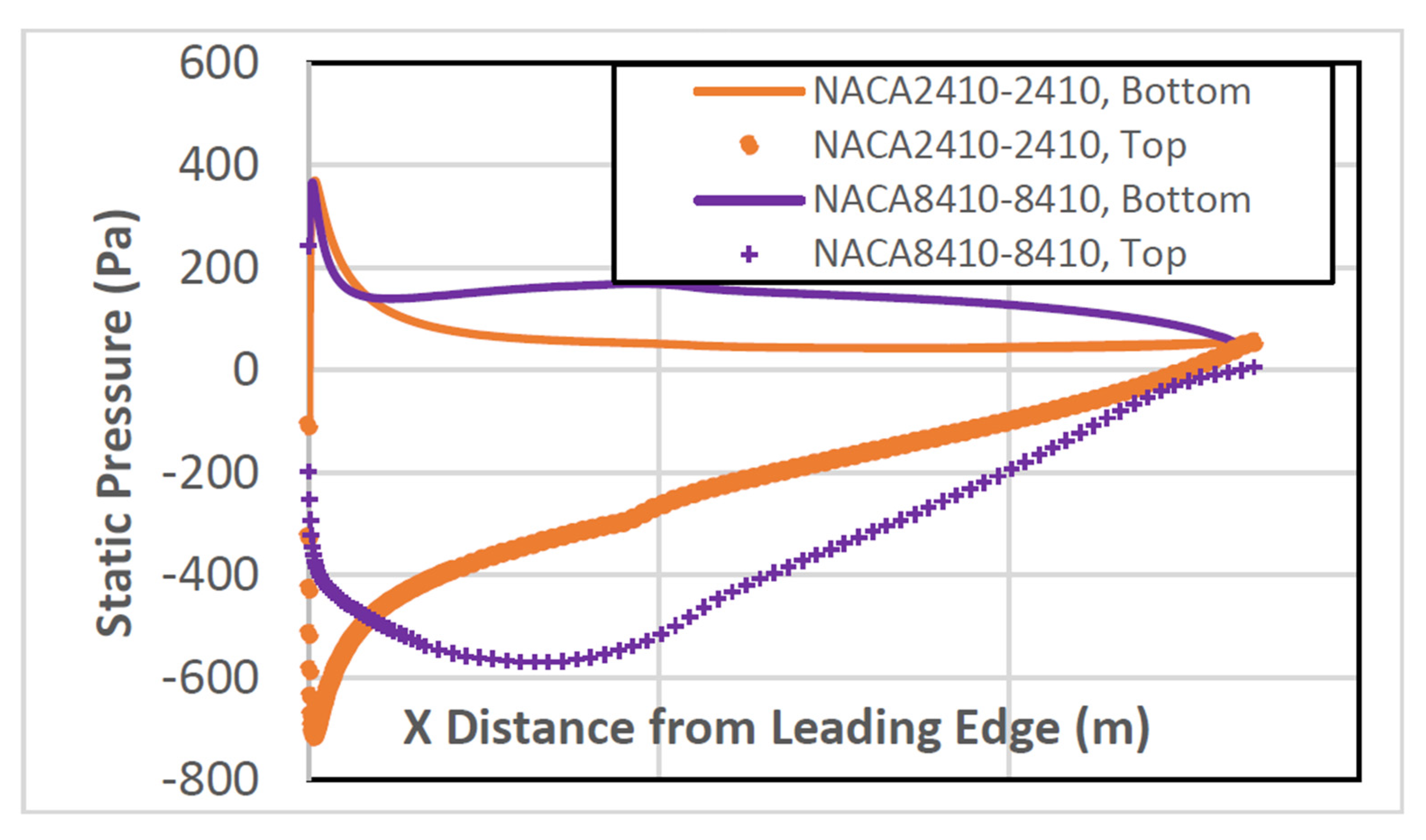 Biomimetics 07 00052 g015