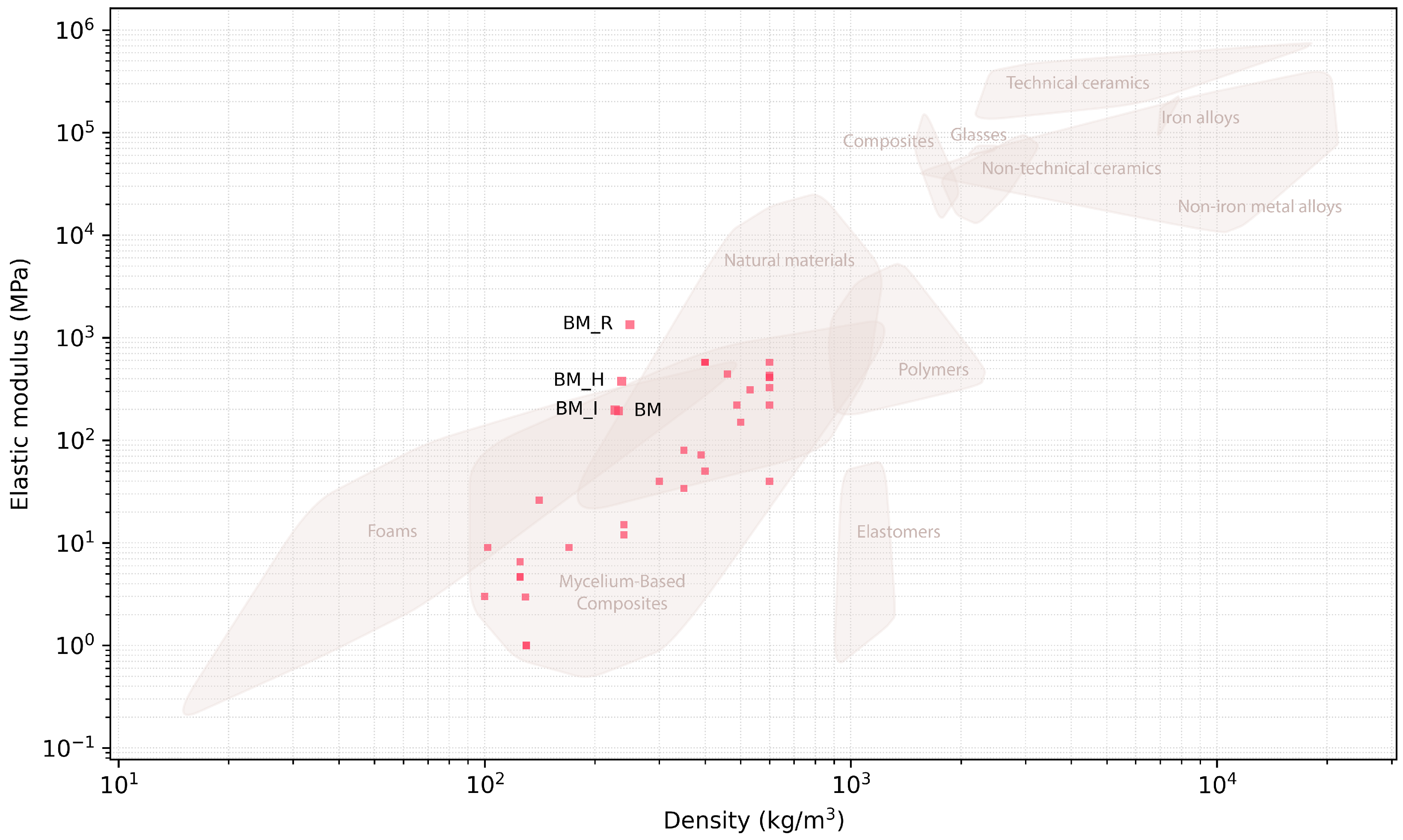 Biomimetics 07 00053 g005