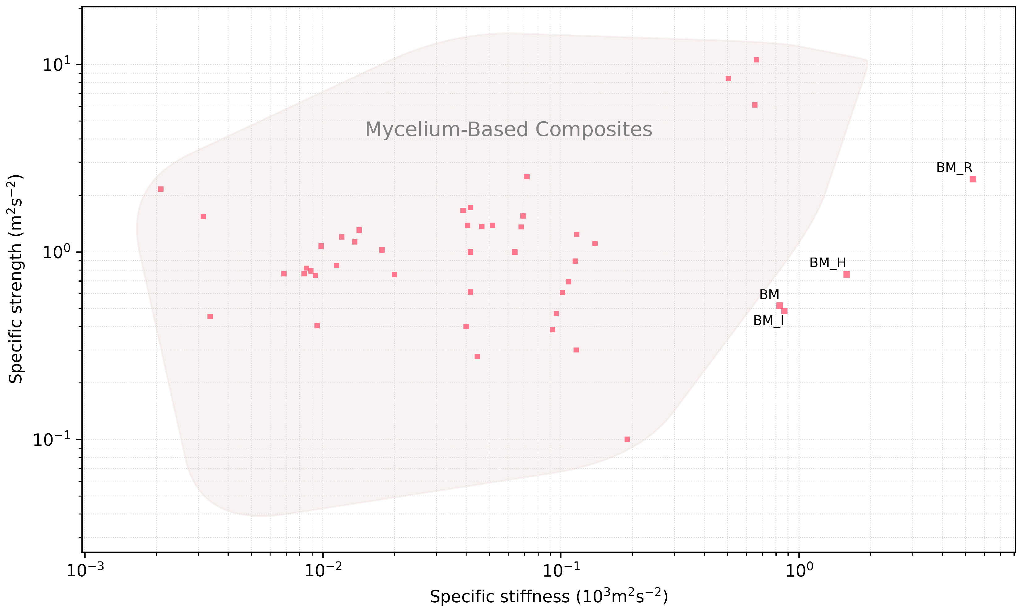 Biomimetics 07 00053 g006