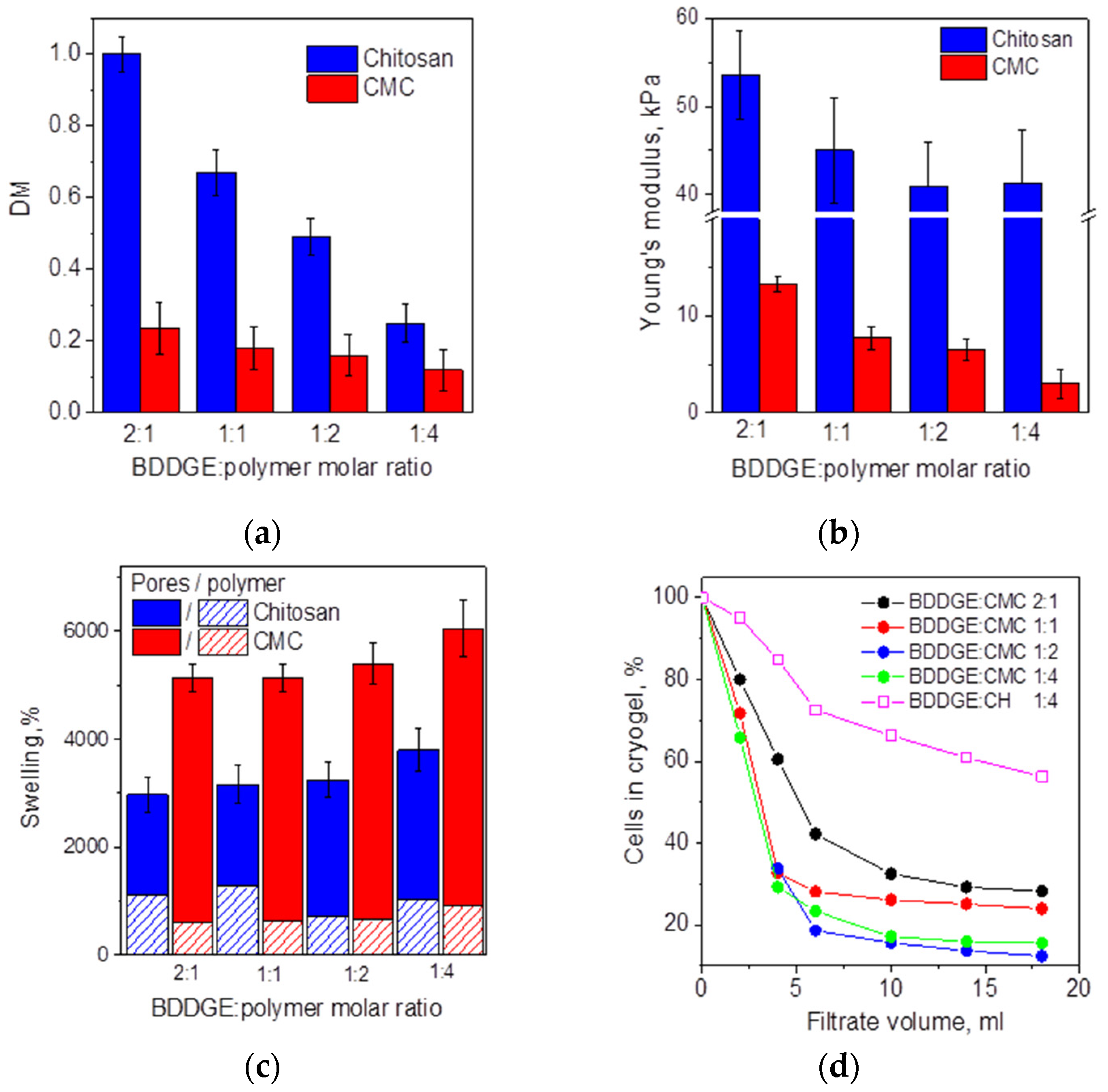 Biomimetics 07 00056 g002