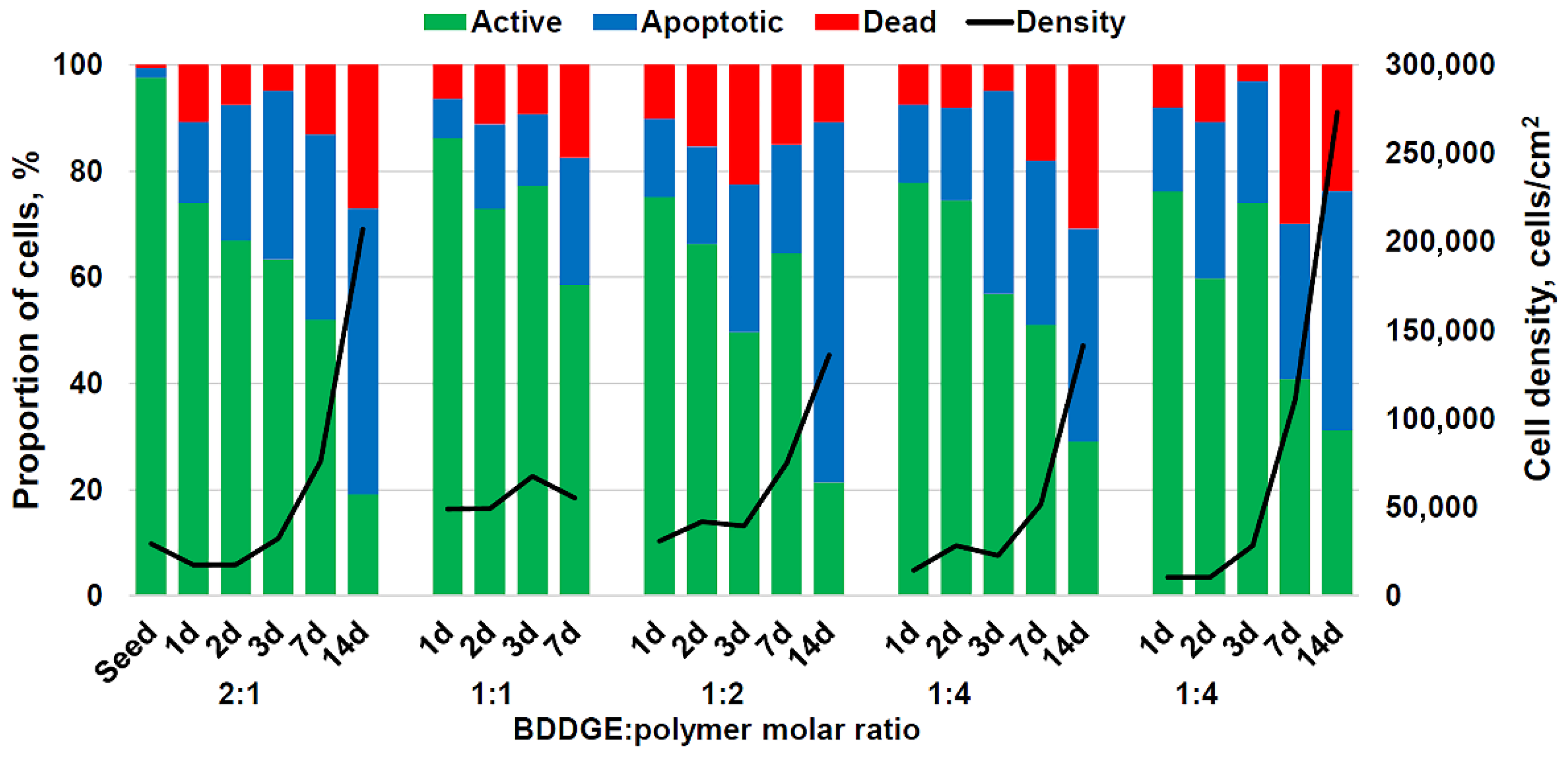 Biomimetics 07 00056 g004