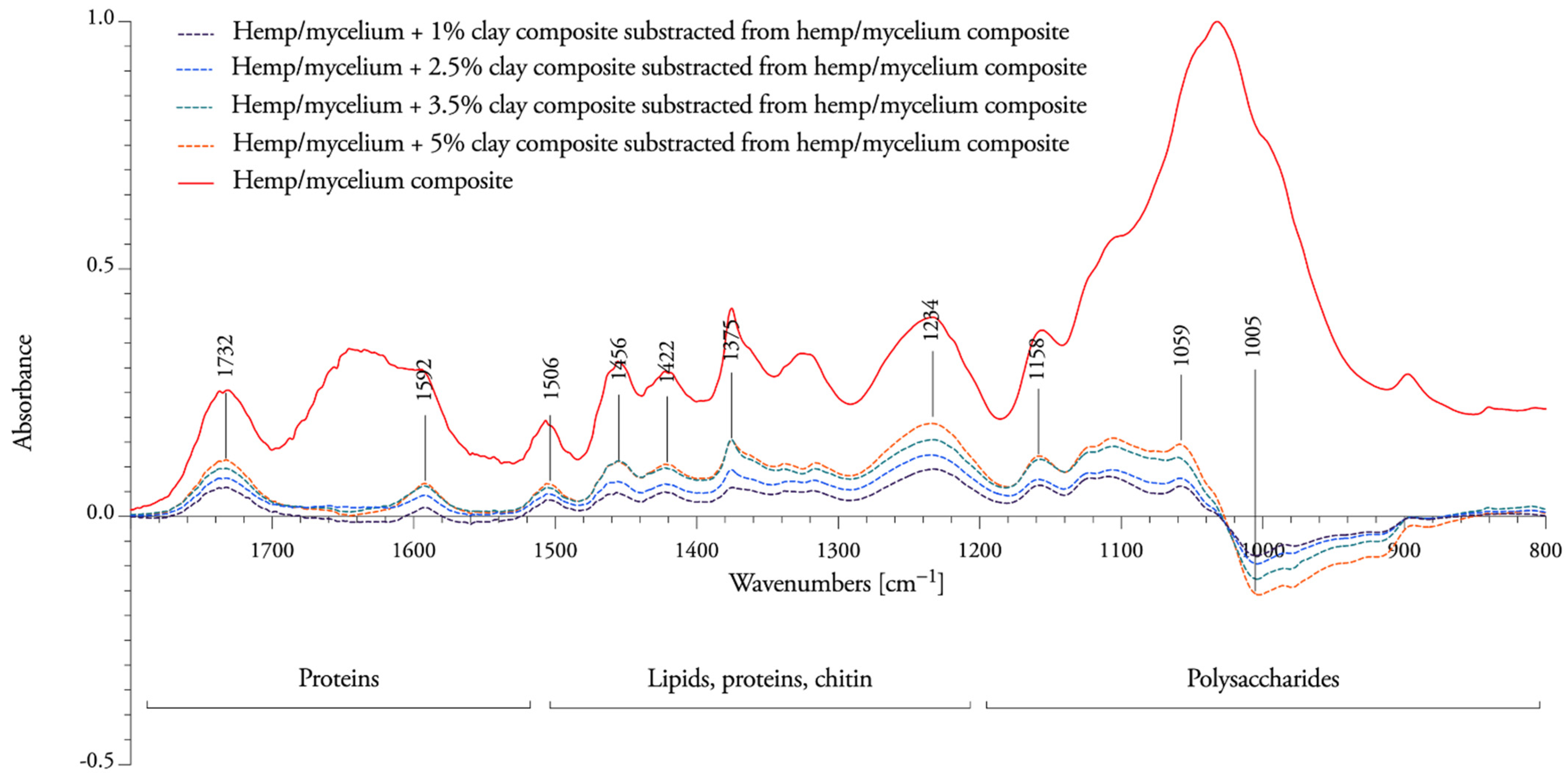 Biomimetics 07 00057 g008