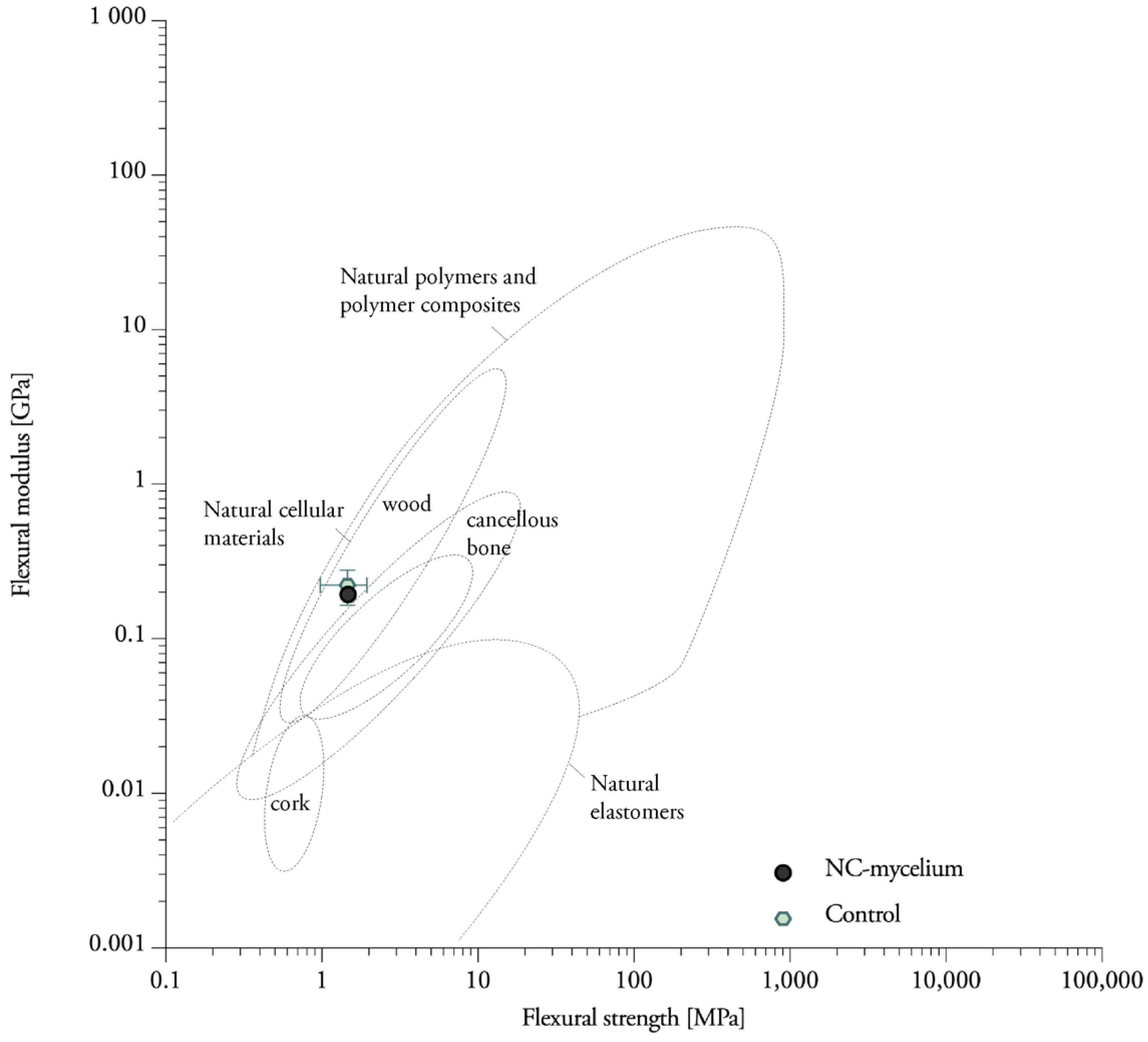 Biomimetics 07 00057 g009