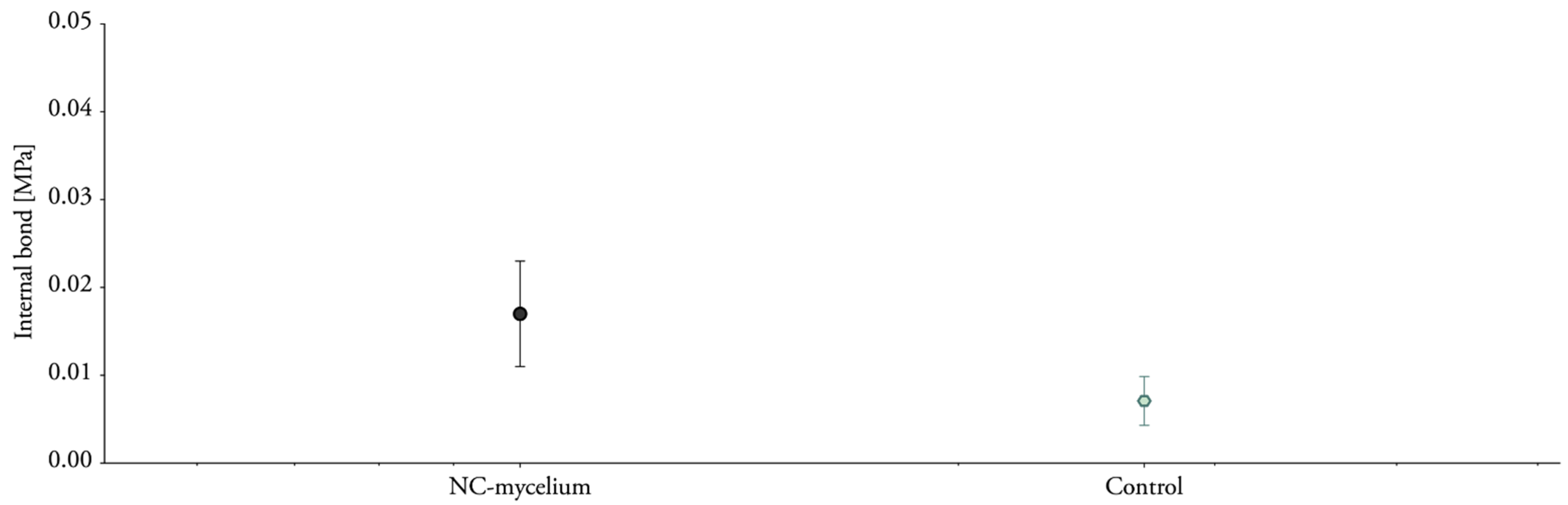 Biomimetics 07 00057 g012