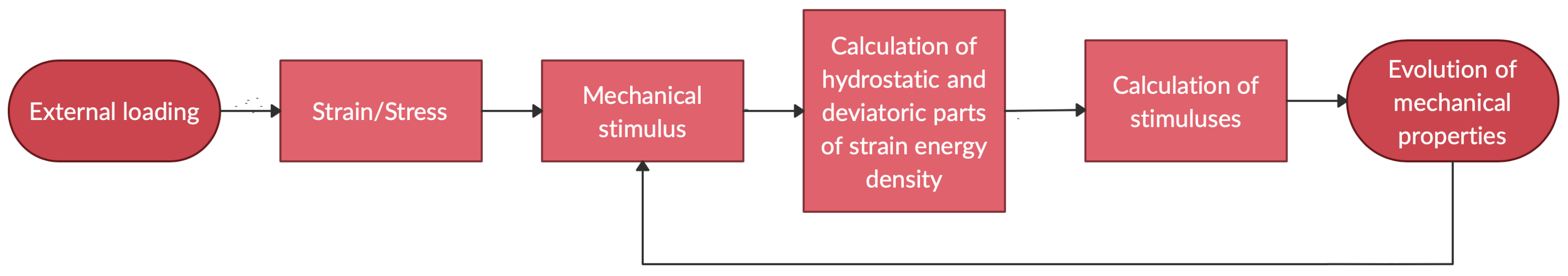 Biomimetics 07 00059 g003