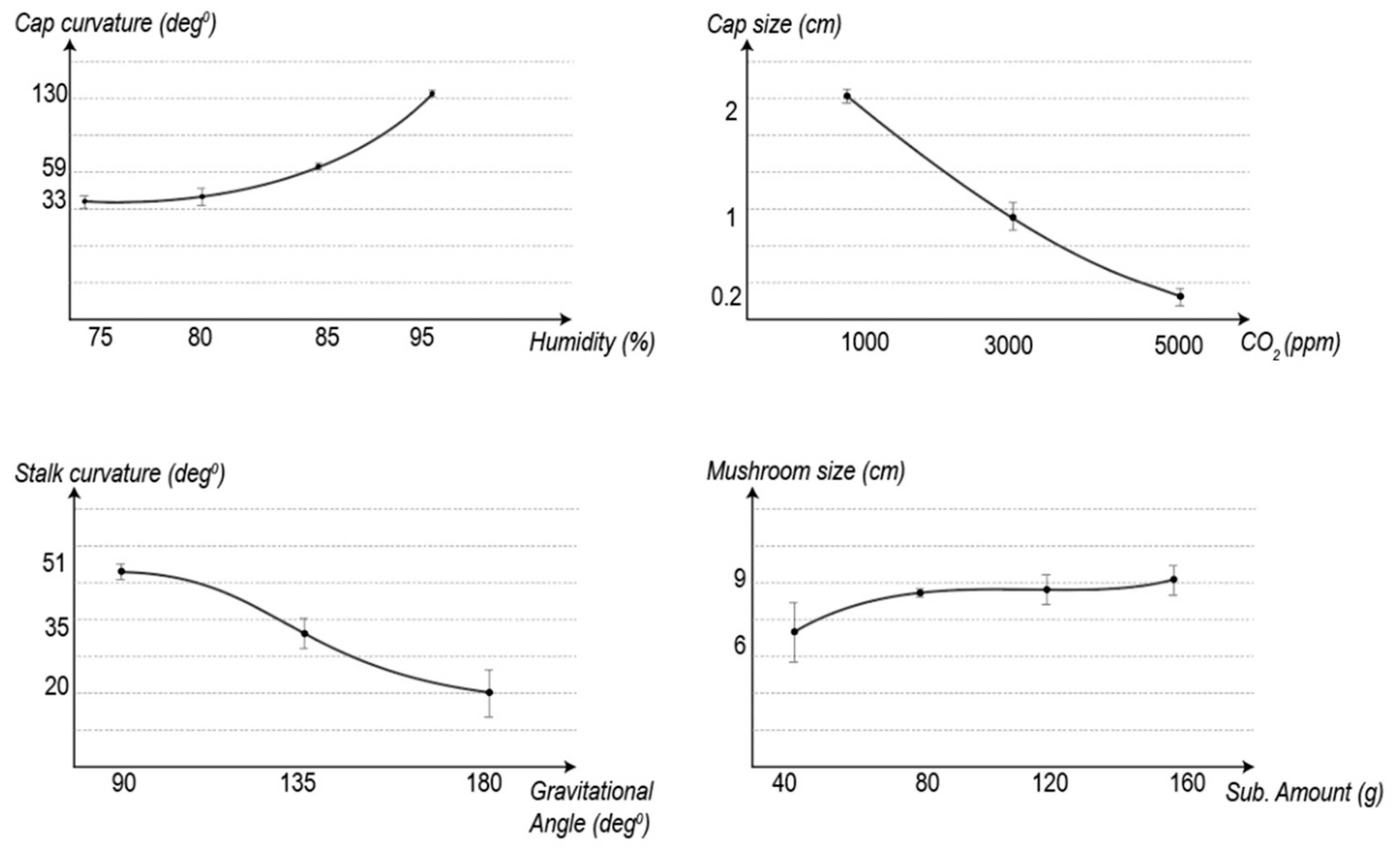 Biomimetics 07 00060 g012