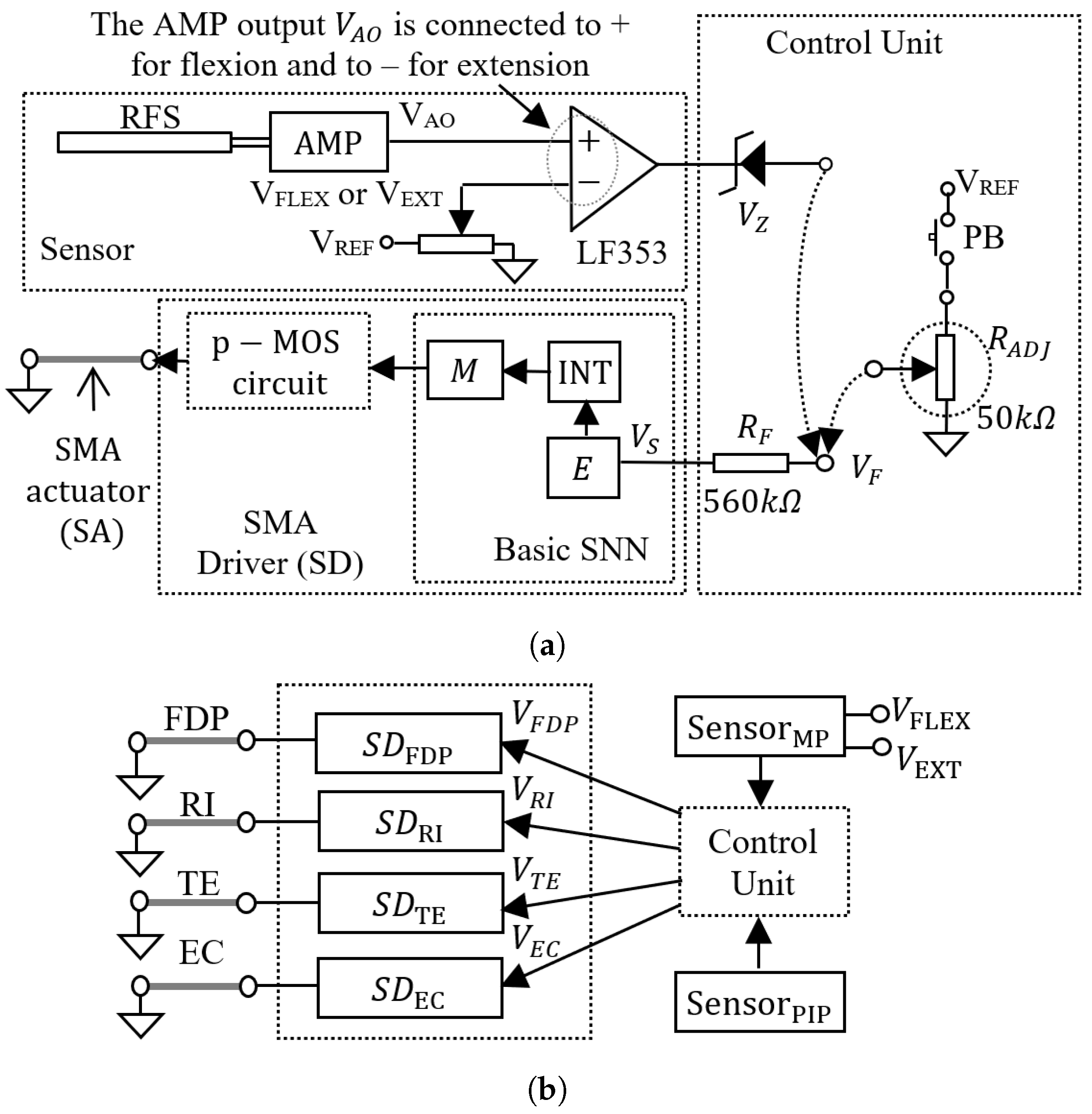 Biomimetics 07 00062 g003