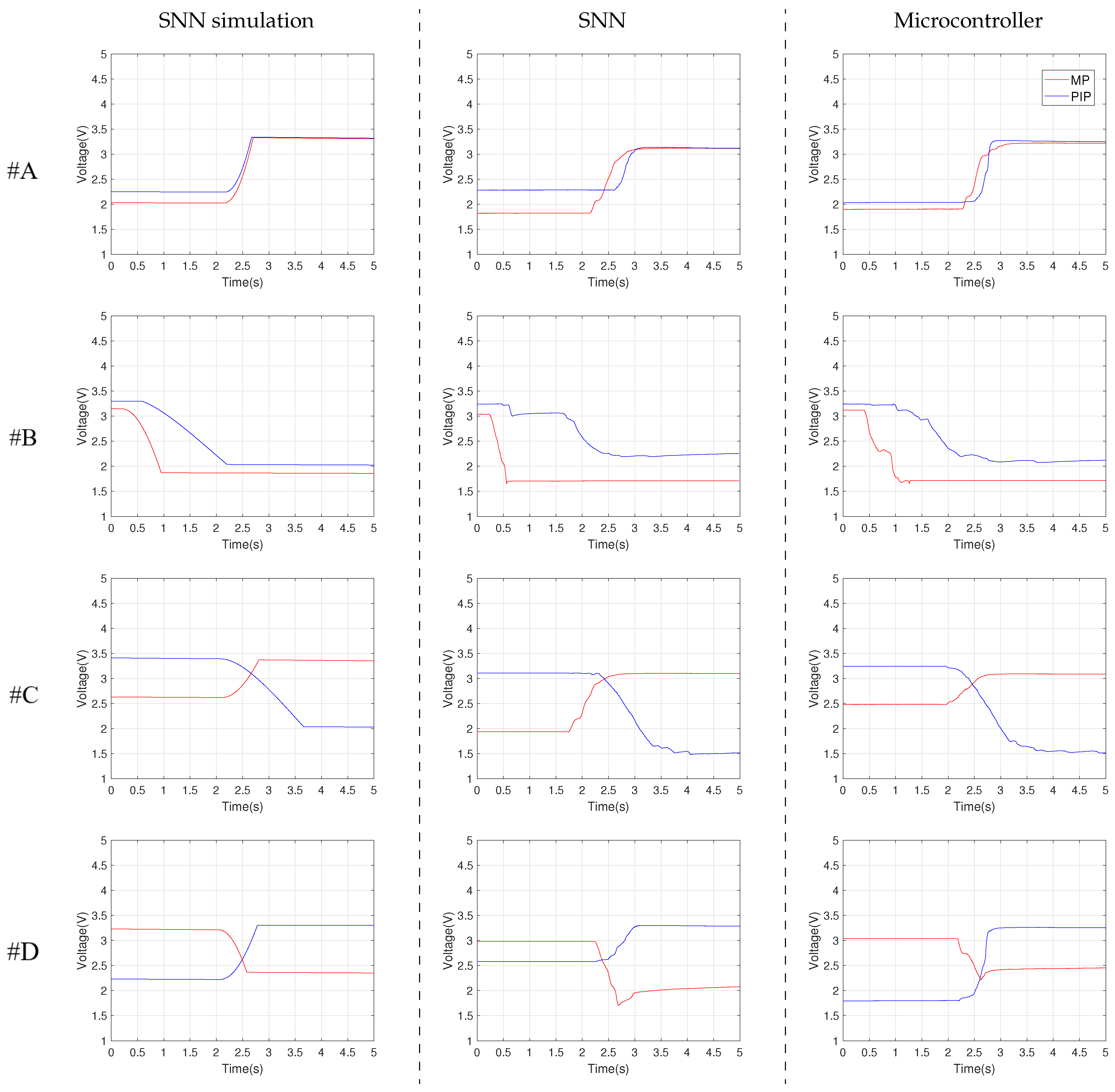 Biomimetics 07 00062 g007
