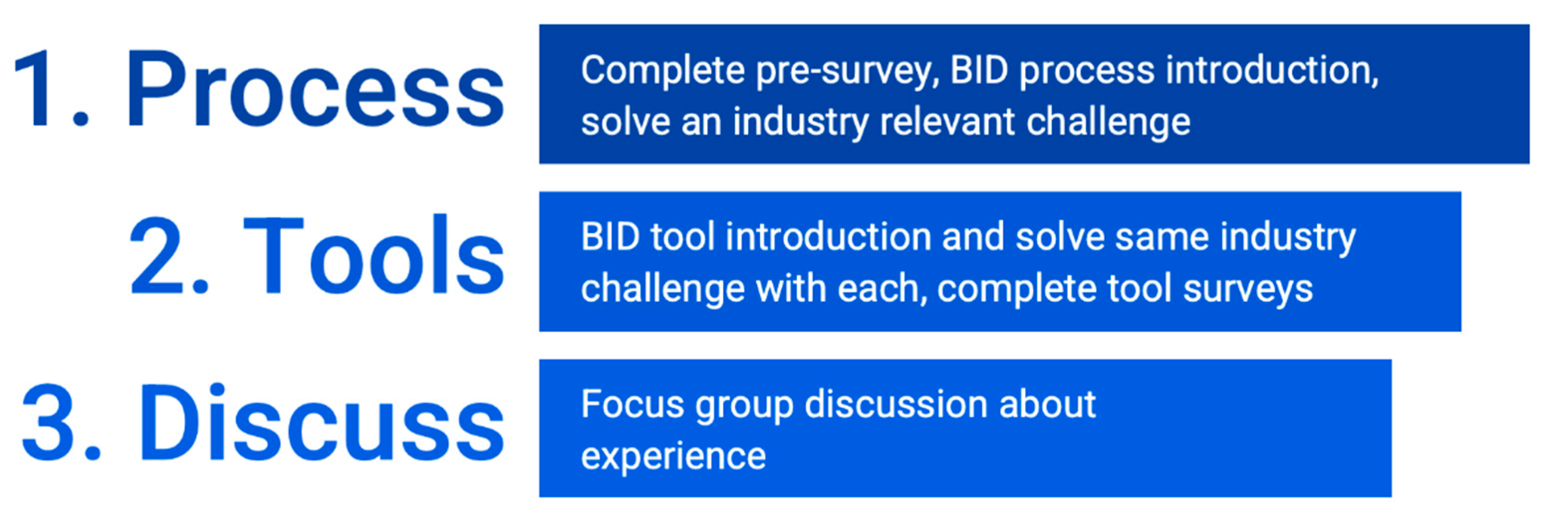 Biomimetics 07 00063 g002