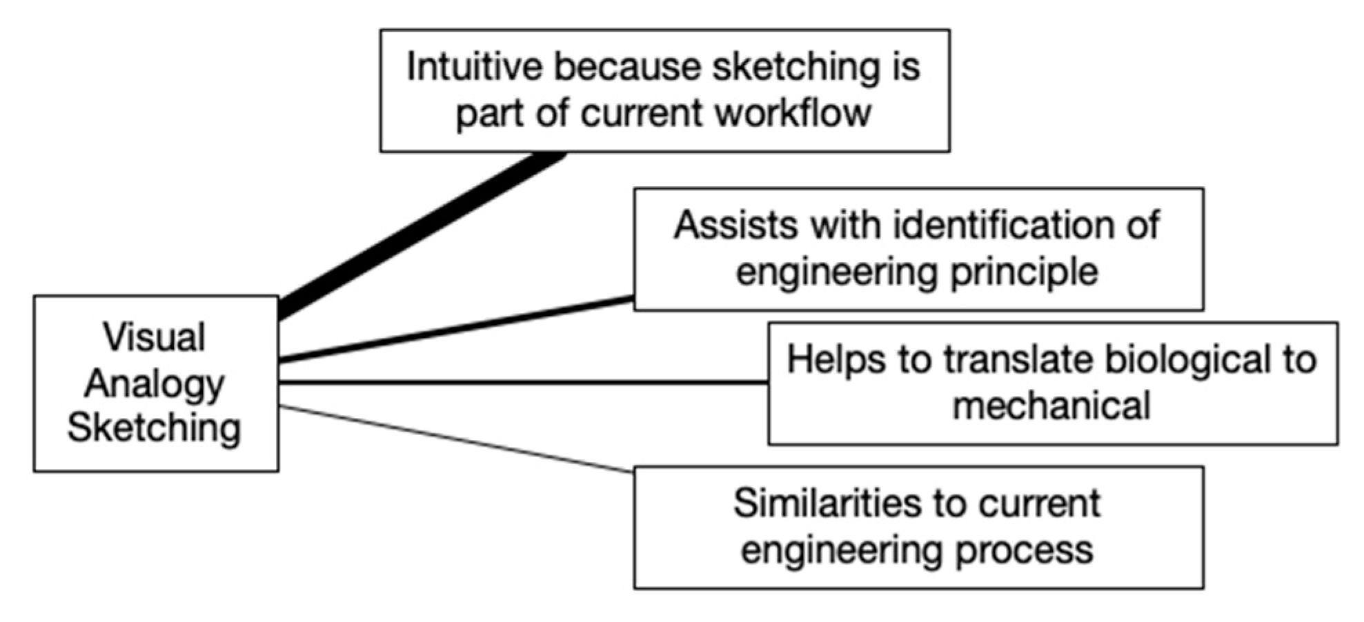 Biomimetics 07 00063 g004