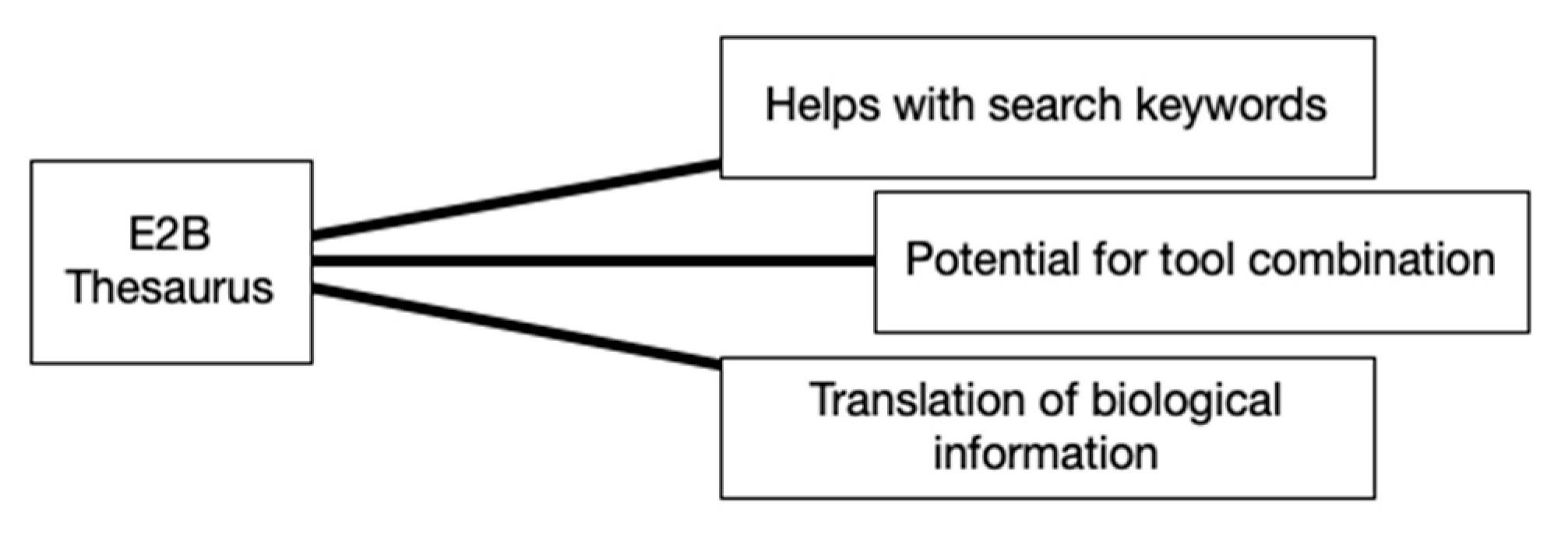 Biomimetics 07 00063 g005
