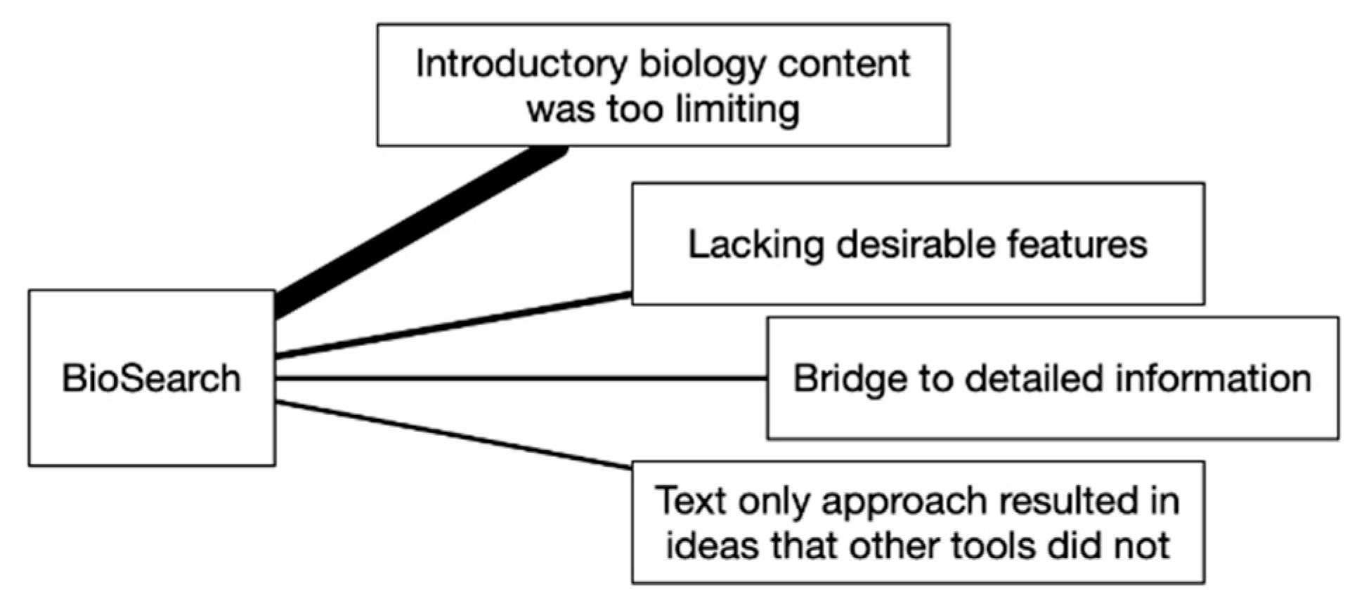 Biomimetics 07 00063 g006