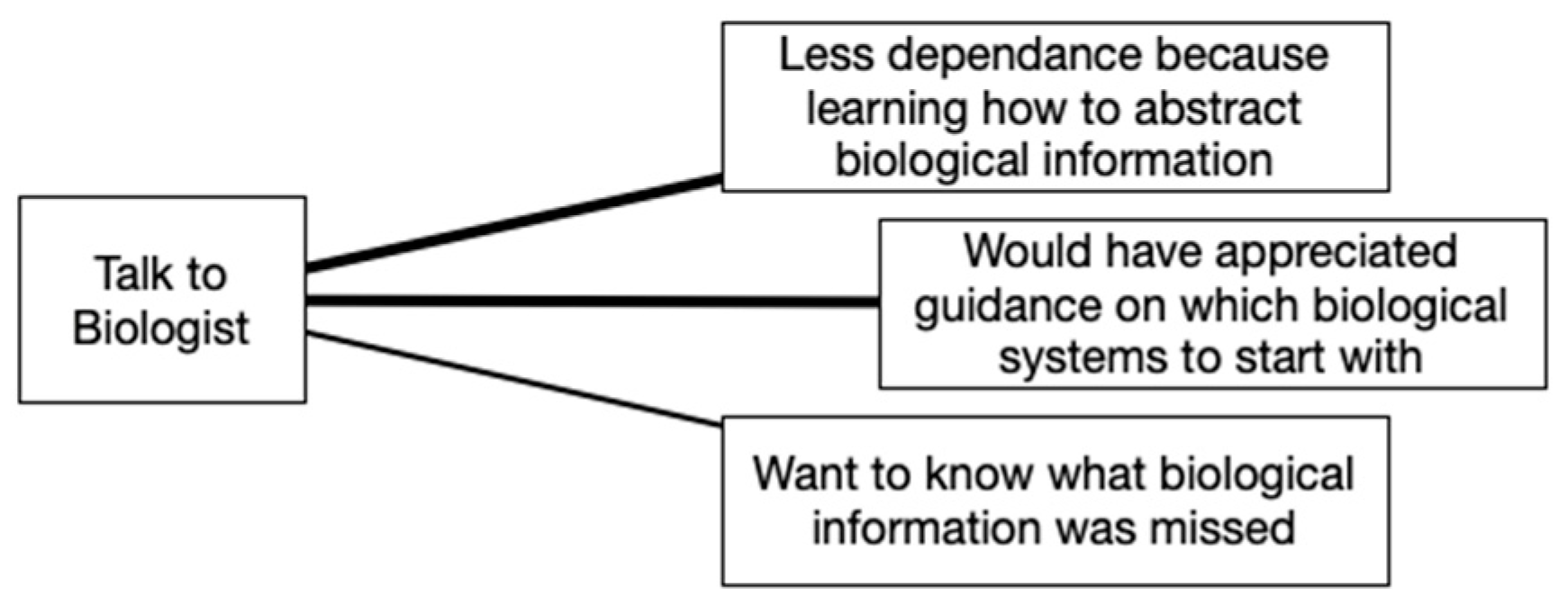 Biomimetics 07 00063 g007