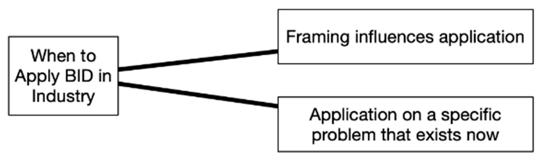 Biomimetics 07 00063 g008