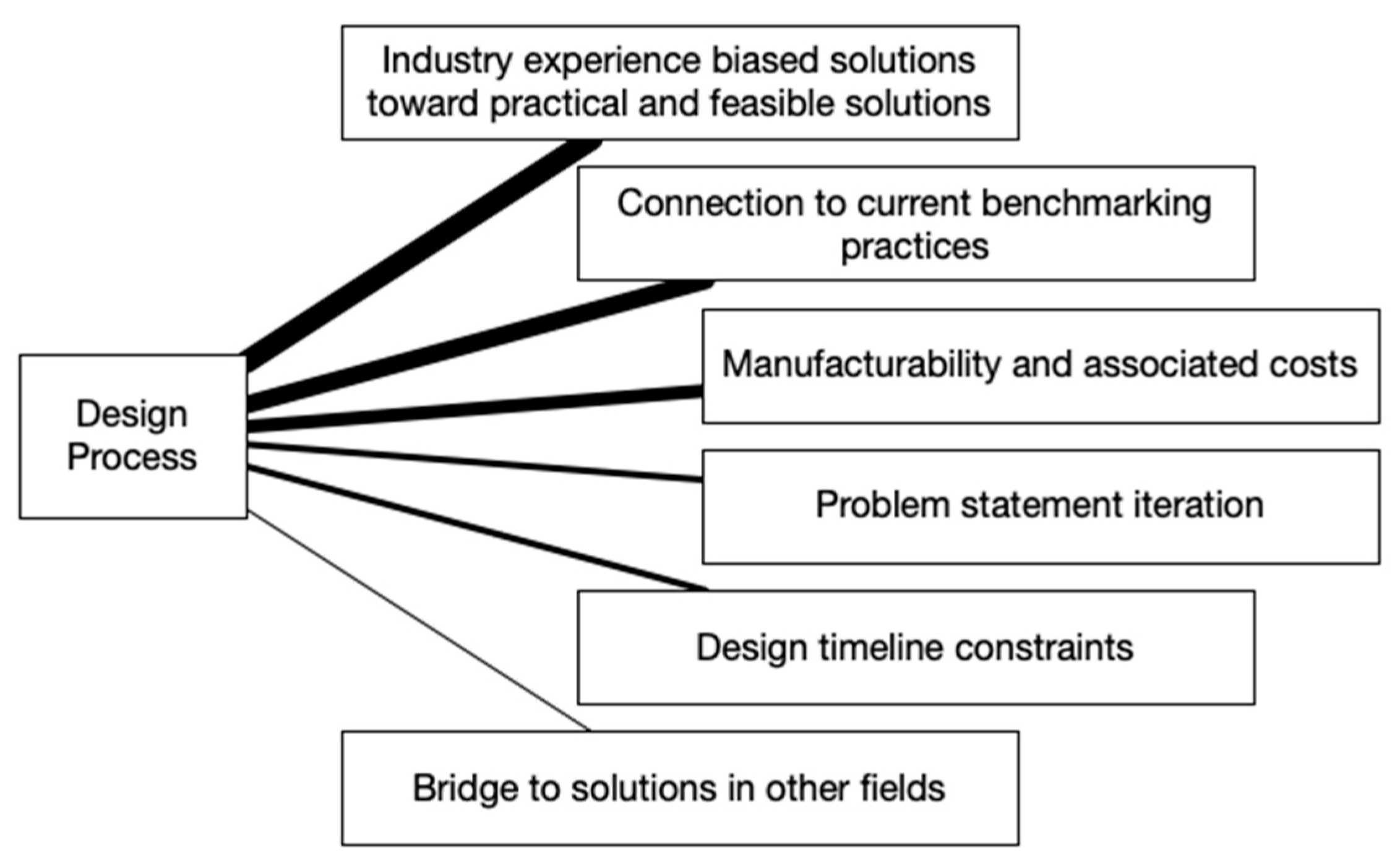 Biomimetics 07 00063 g009