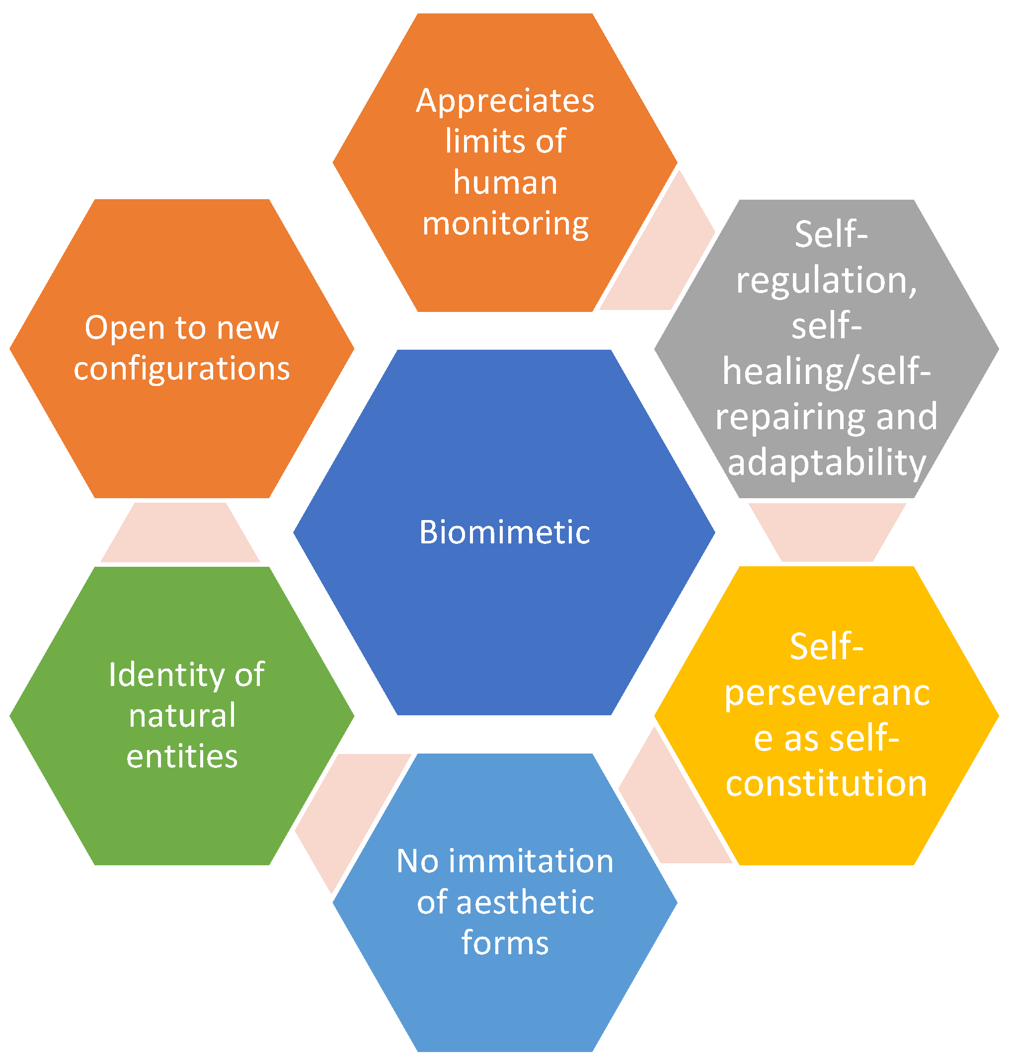 Biomimetics 07 00069 g001