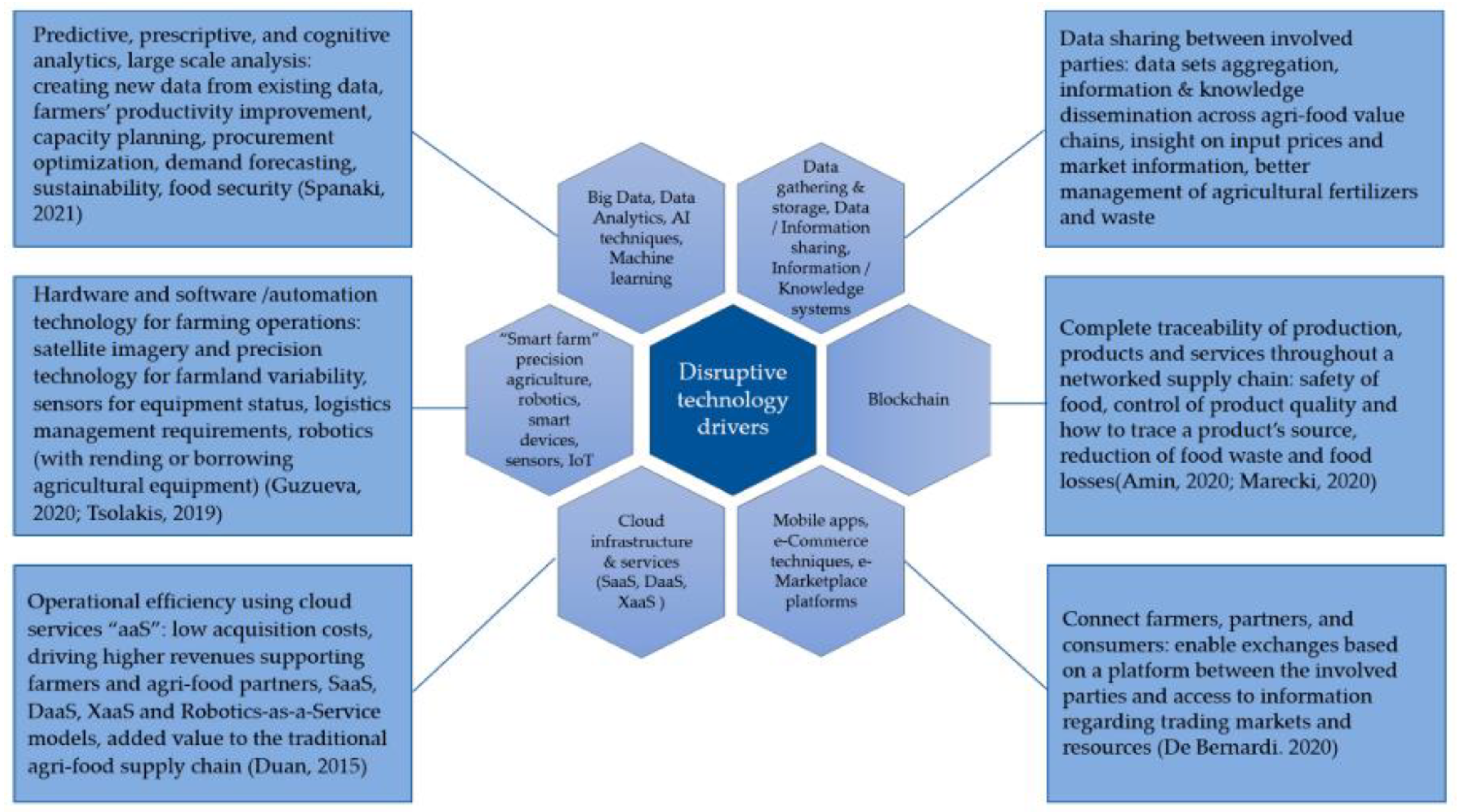 Biomimetics 07 00069 g003