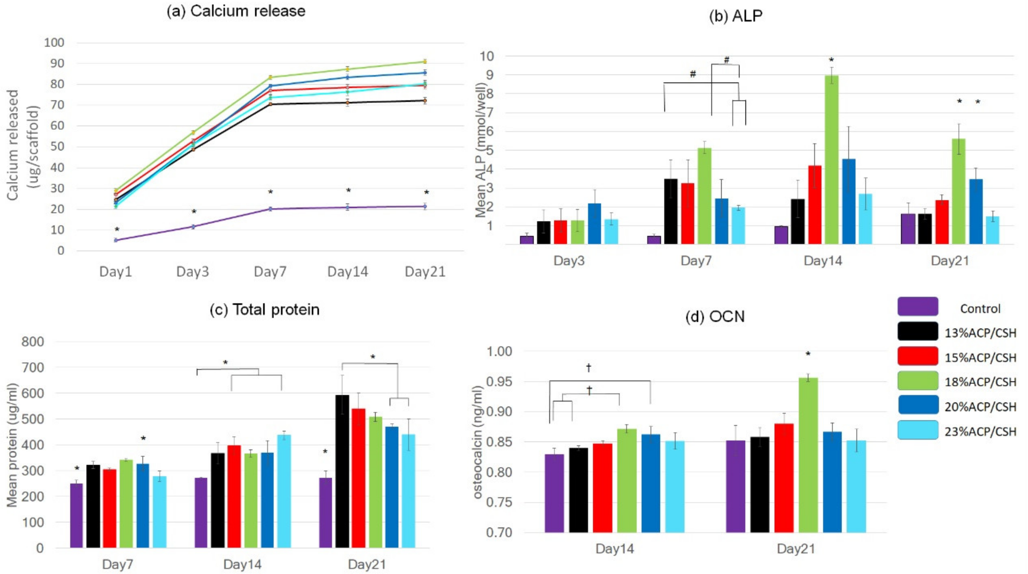 Biomimetics 07 00070 g004